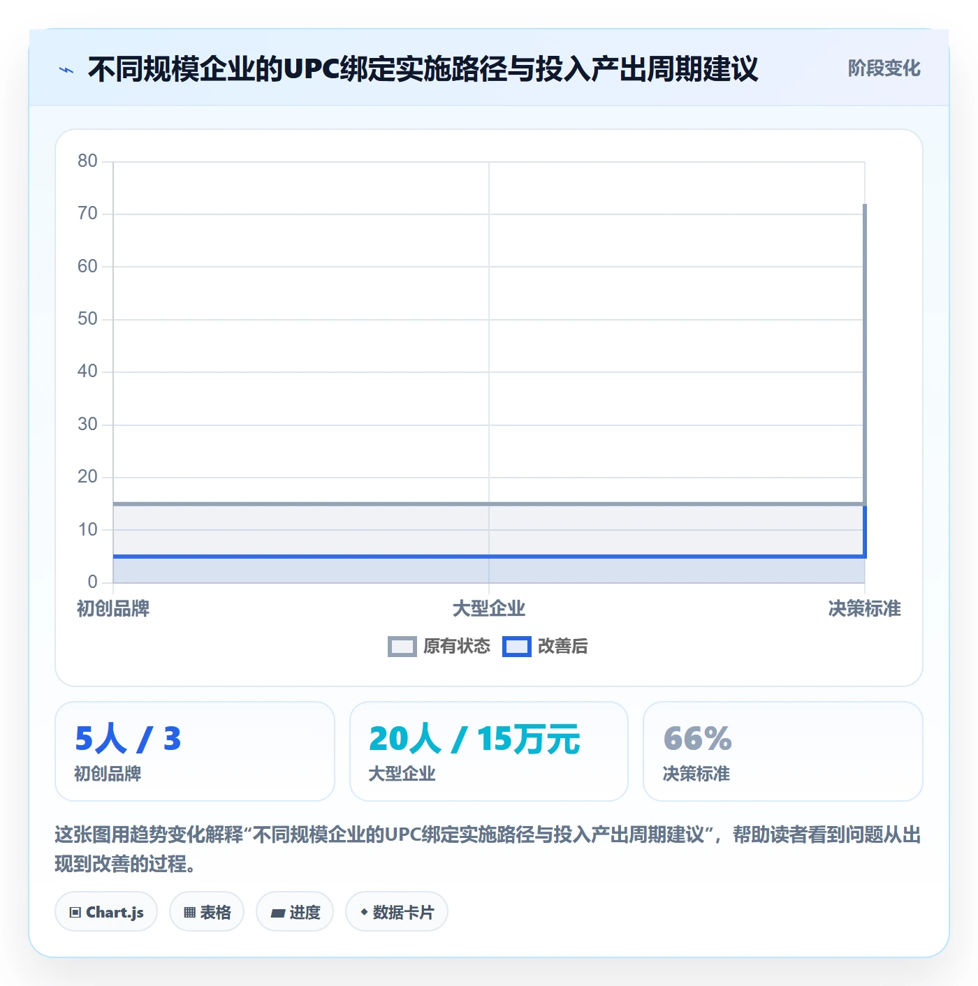 UPC码实施路径：商品绑定如何完成供应链协同