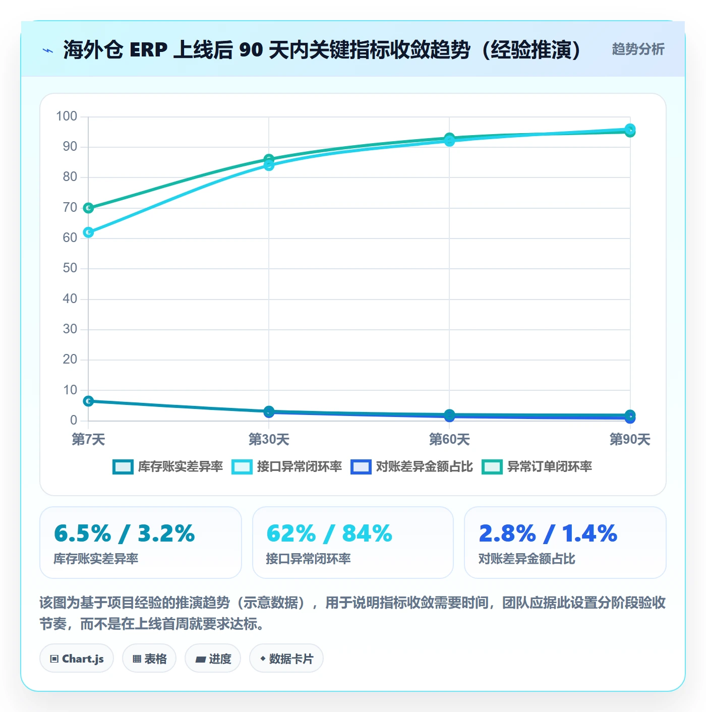erp跨境电商管理要点：系统实施的海外仓管理如何设计