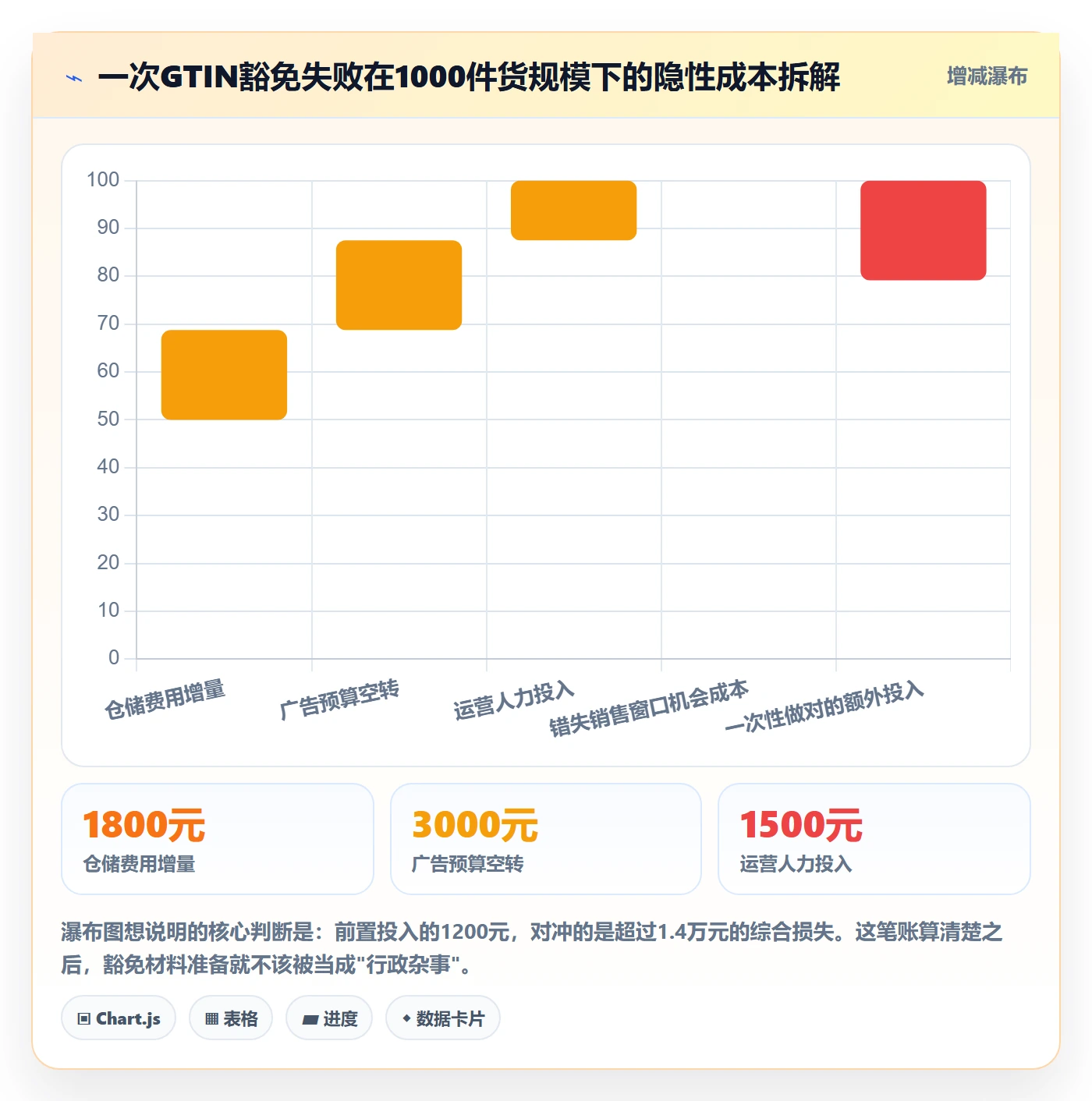 UPC码问题诊断：豁免申请如何用跨境物流改进