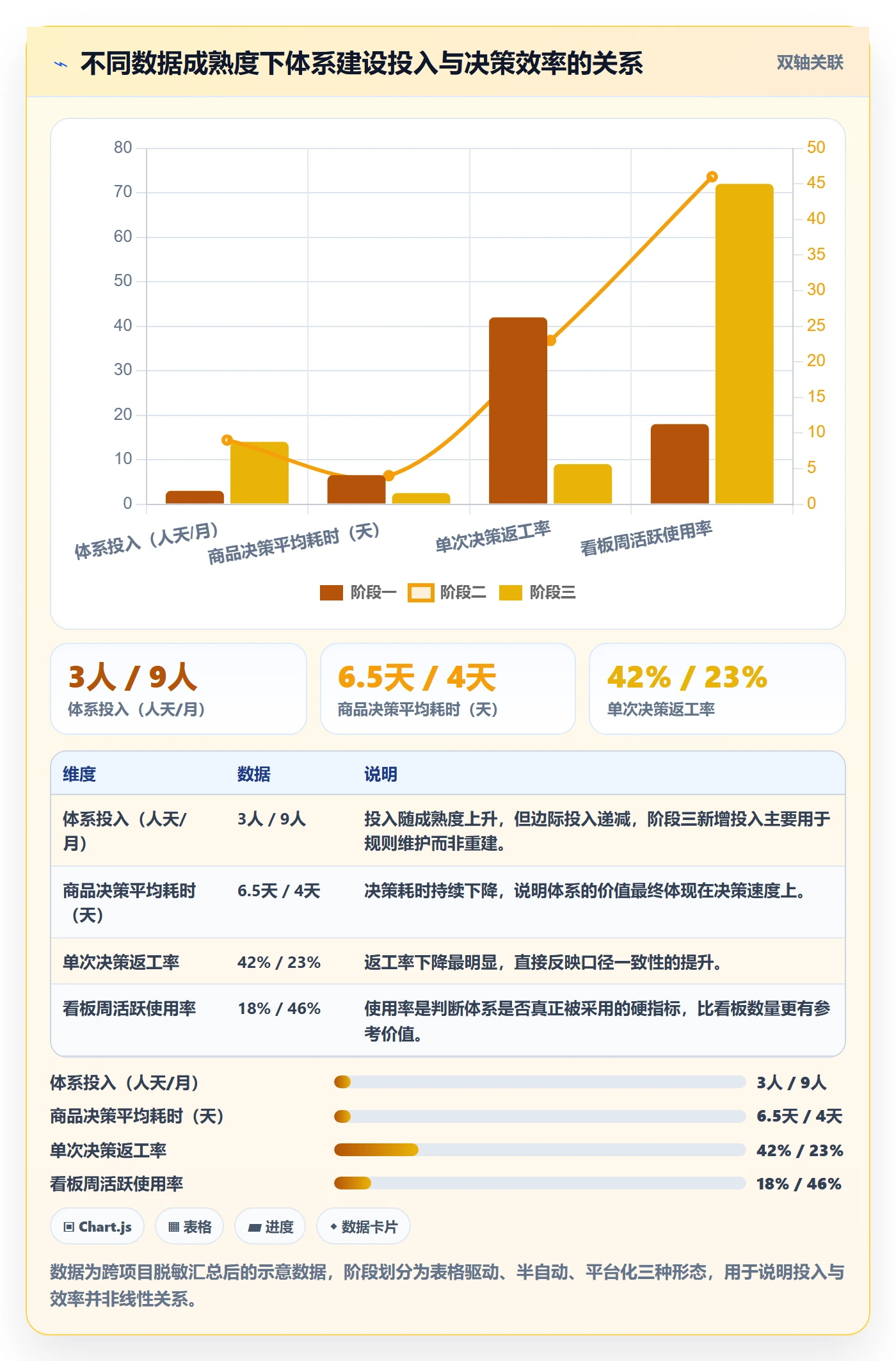 商品分析建设路线：从利润空间到选型方法分几步