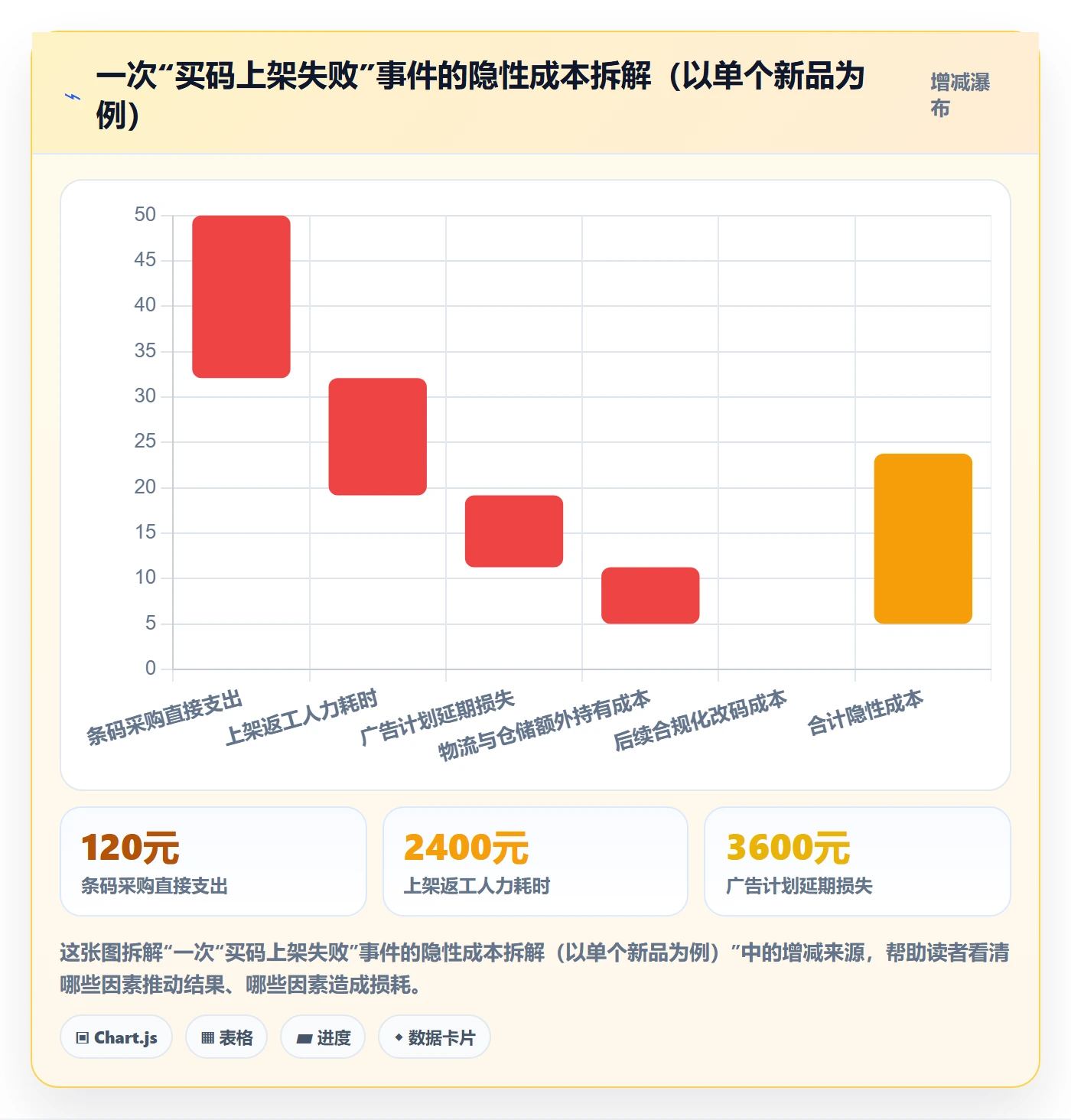 想做好UPC码,先掌握入门指南中的GS1注册