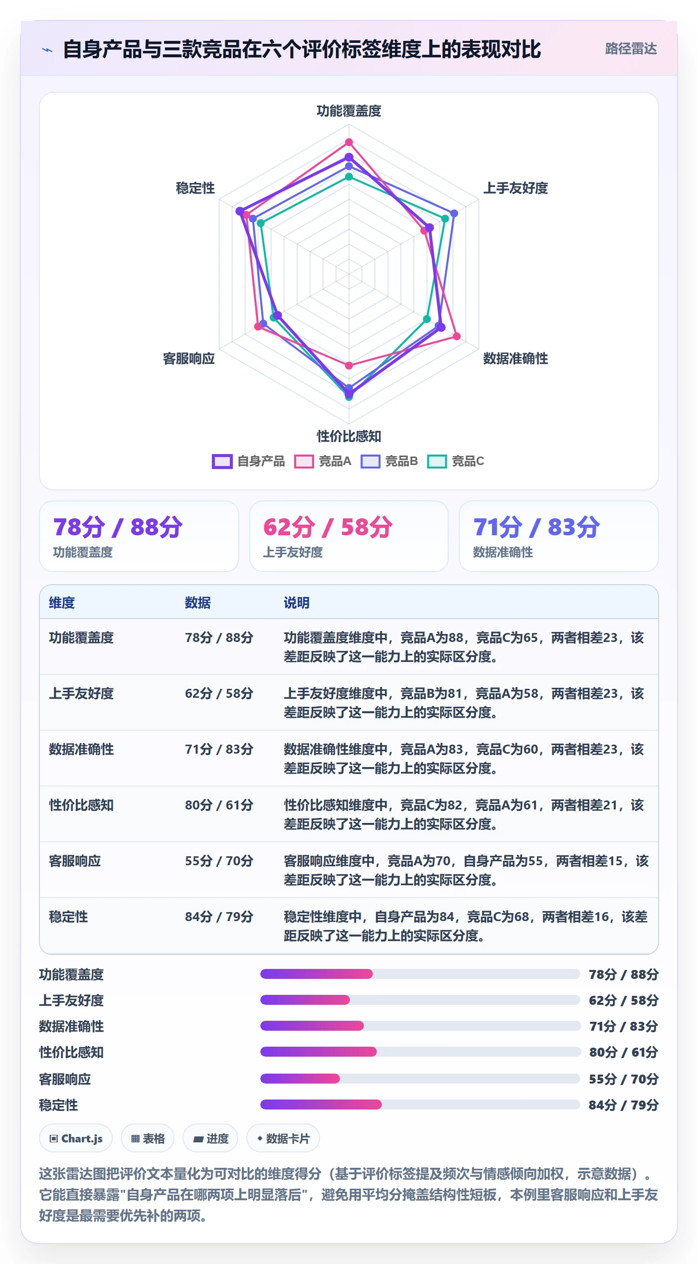 亚马逊软件从0到1：评价管理的新手避坑与操作要点