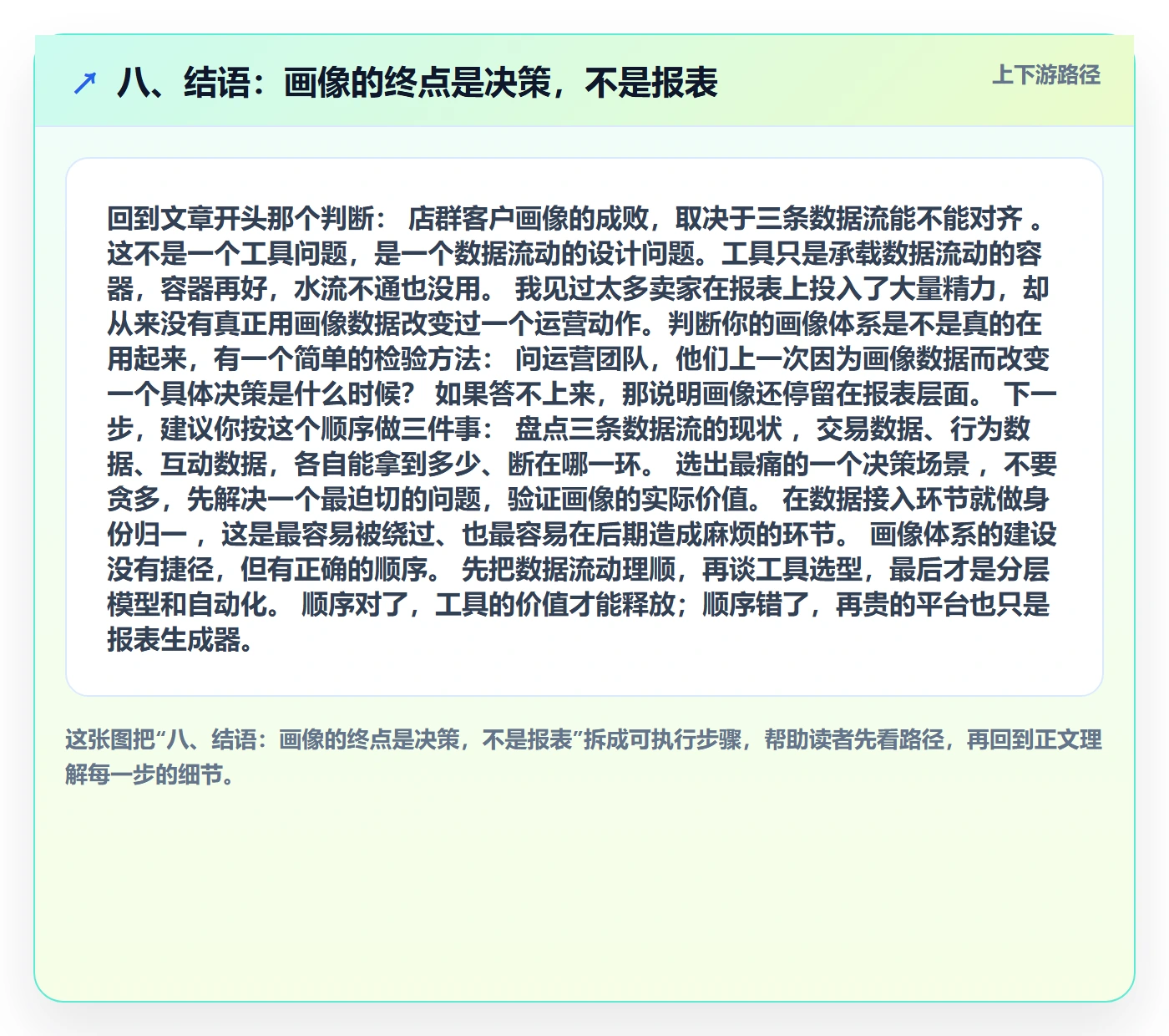 八、结语：画像的终点是决策，不是报表
