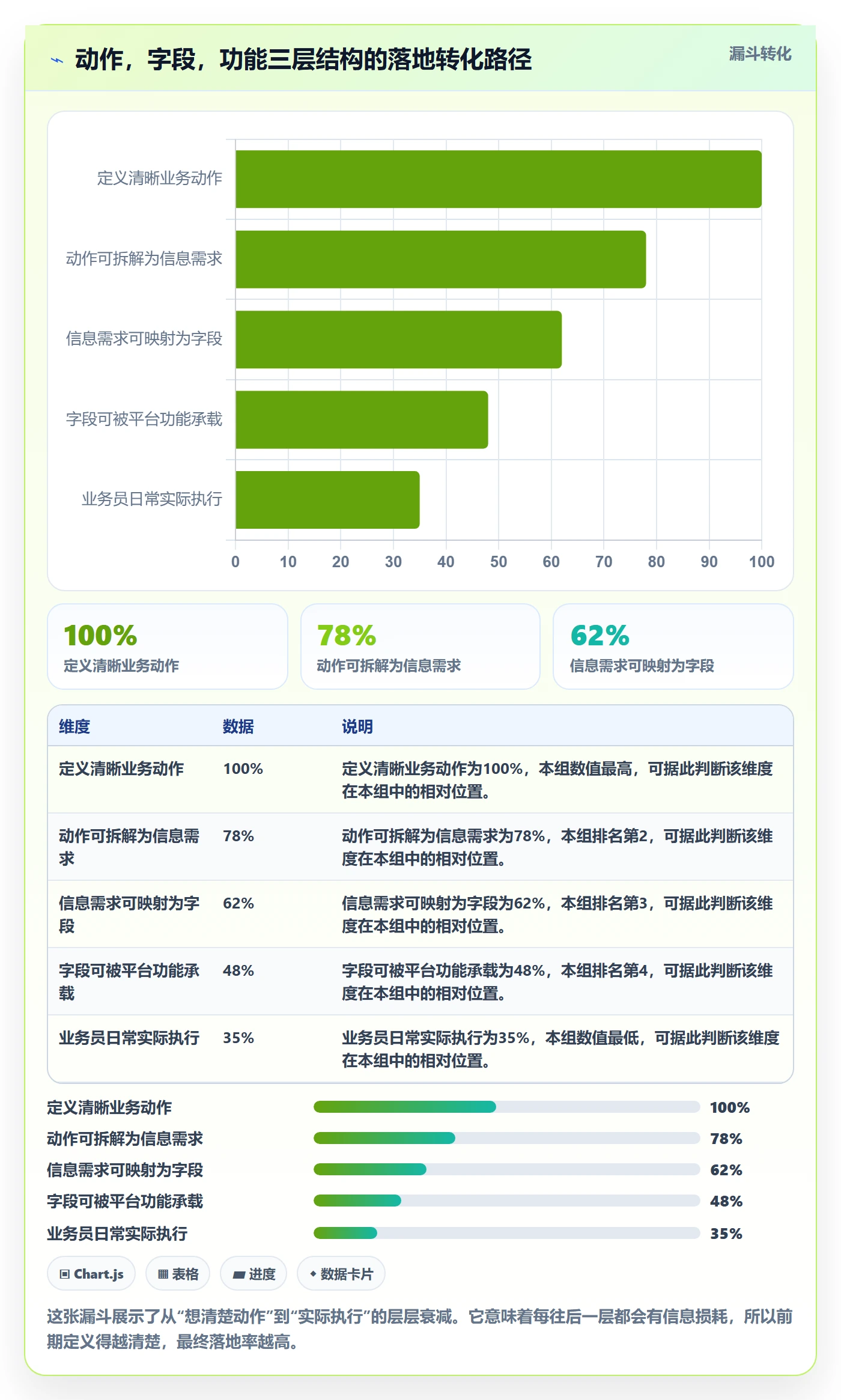 外贸数据分析平台优化清单：客户画像与日常管理的关键动作