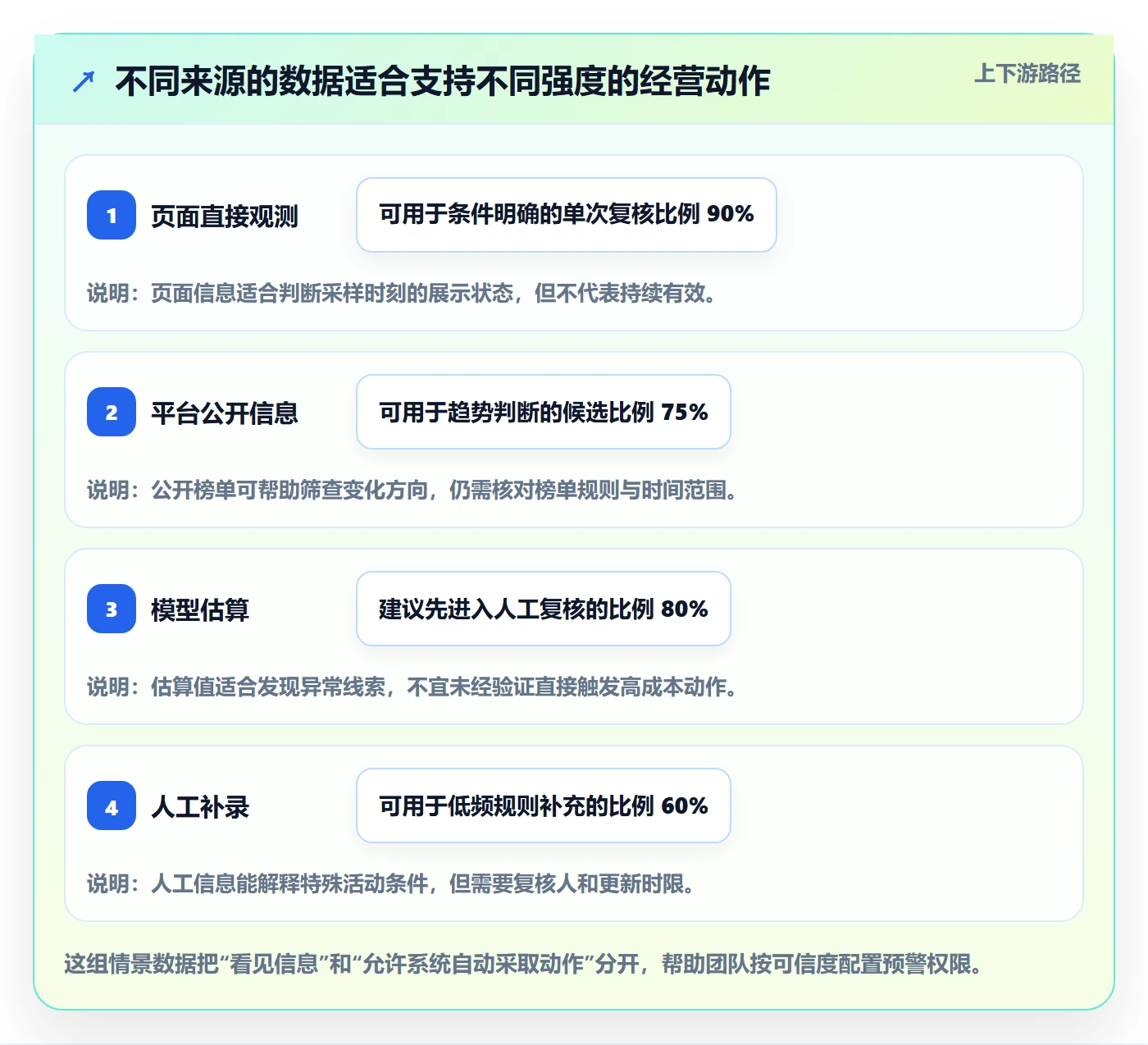 电商数据查询网站运营框架：把竞品数据纳入系统搭建