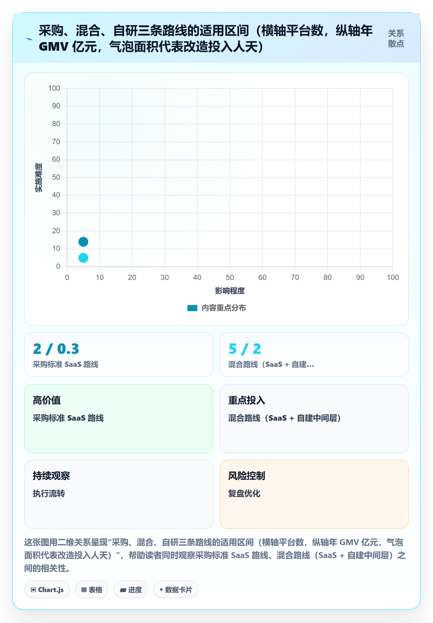 erp跨境电商改造重点:从多平台刊登推进年度规划