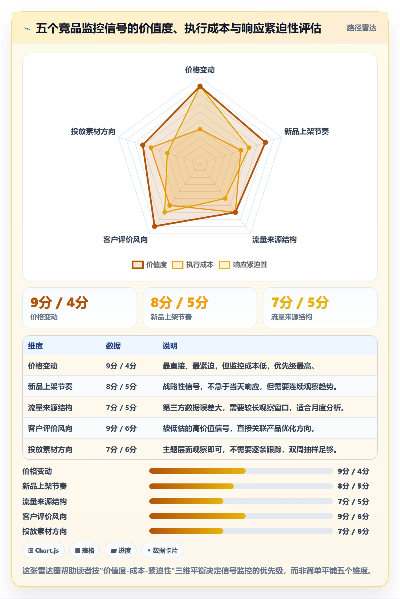 外贸数据分析平台优化清单：竞争对手与流程设计的关键动作