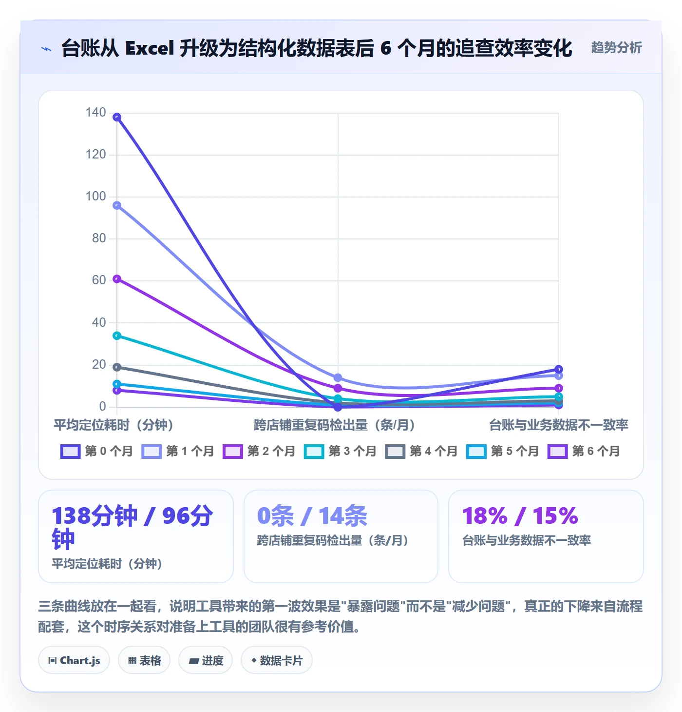 UPC码运营框架：把编码规范纳入入门指南
