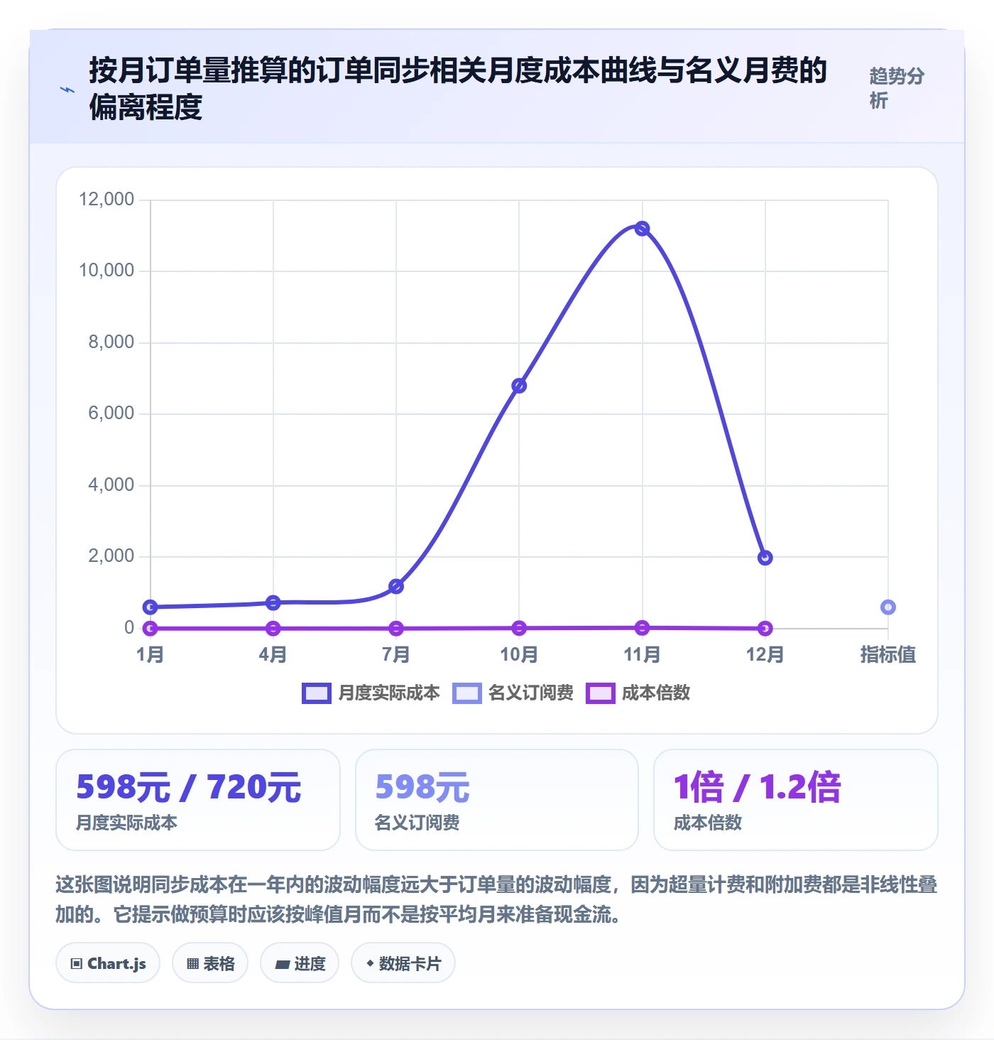 erp跨境电商怎么选？订单同步相关的成本控制判断标准