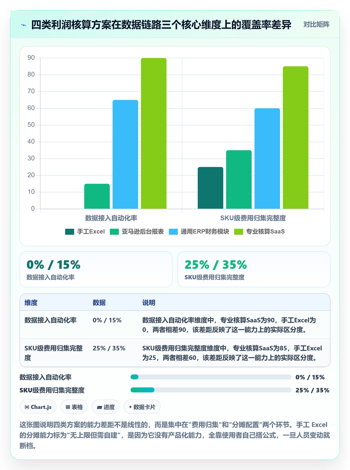 亚马逊软件使用技巧:利润核算对应的工具对比方法