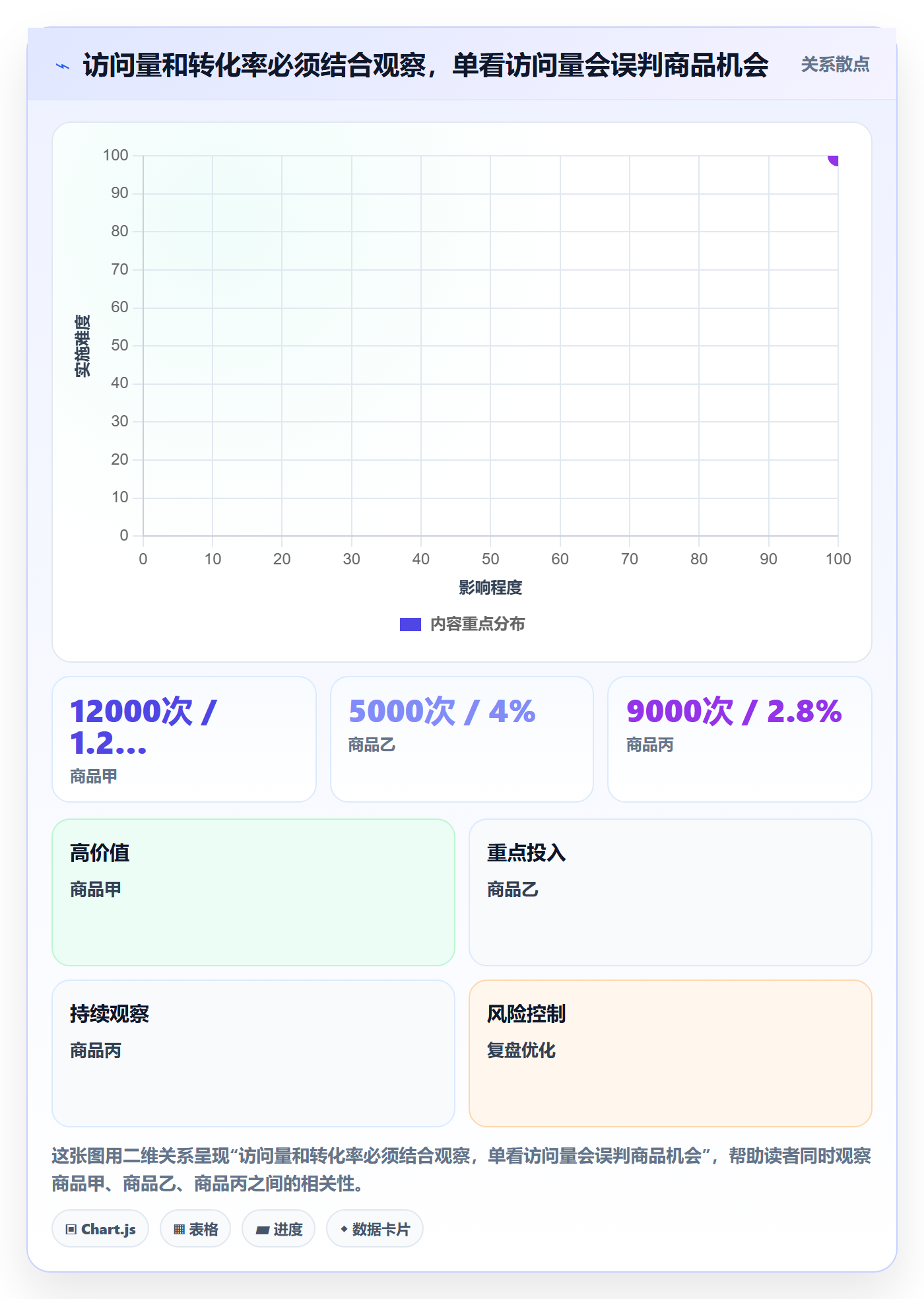 temu建设路线：从活动流量到中小商家分几步