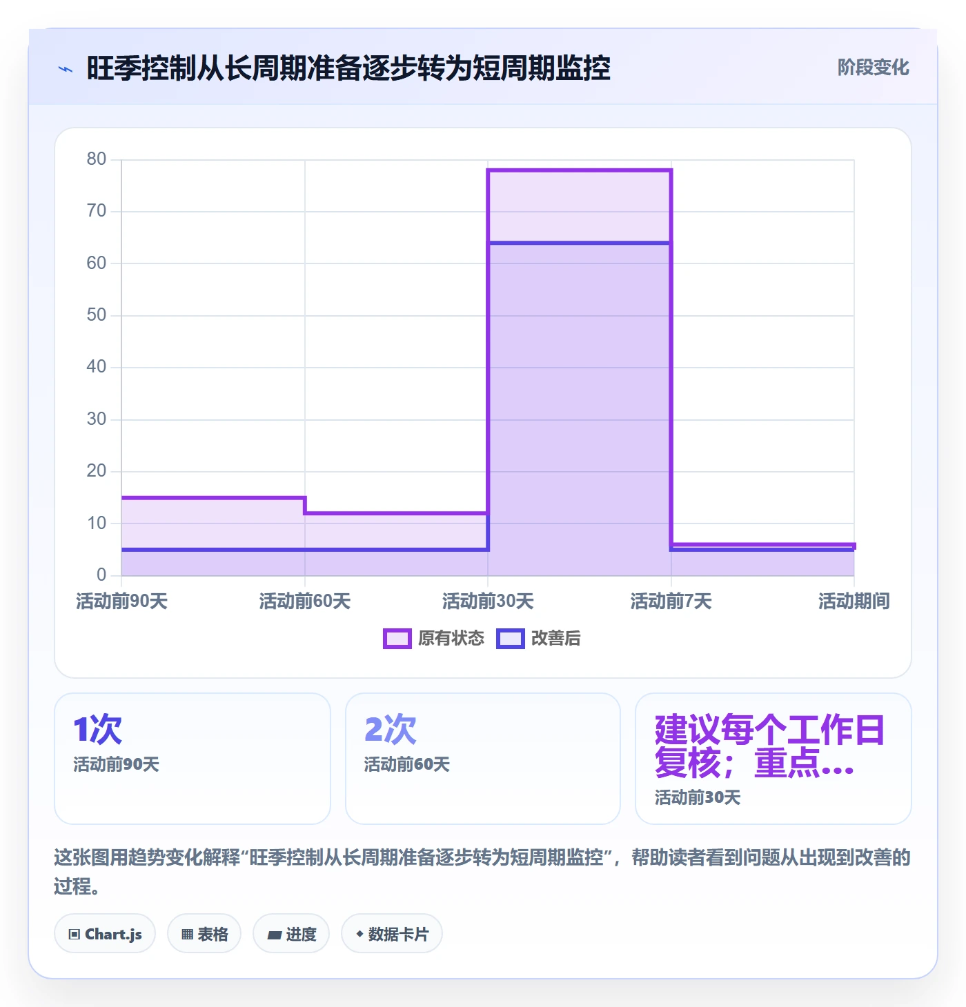 跨境电商场景解析:平台规则中的旺季准备怎么处理