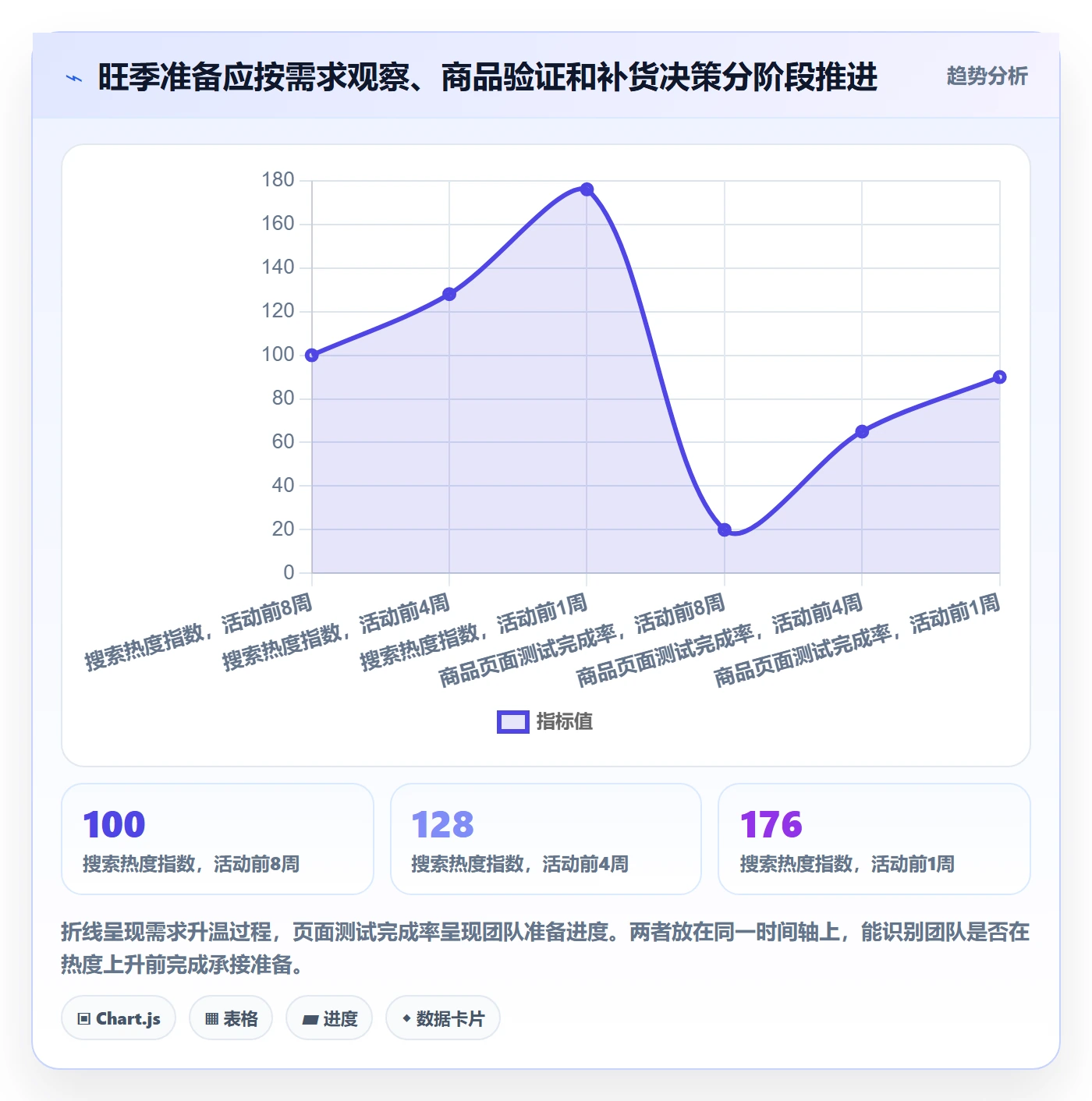 电商数据查询网站能力清单：旺季准备需要覆盖哪些关键词搜索事项