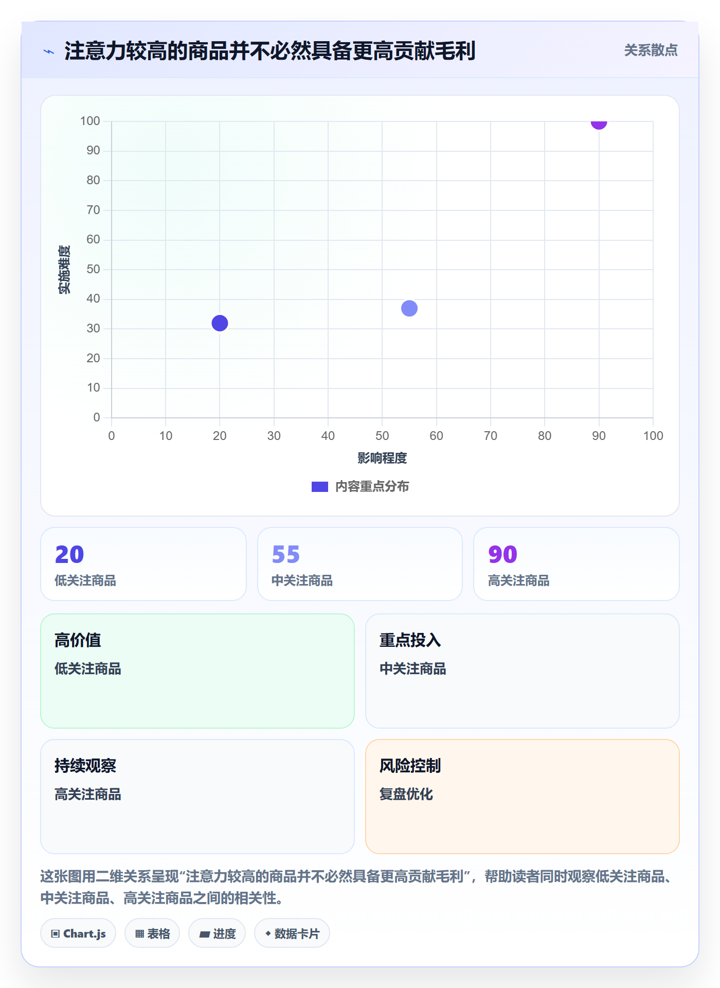 电商数据查询网站业务拆解：商品热度为什么影响多店经营