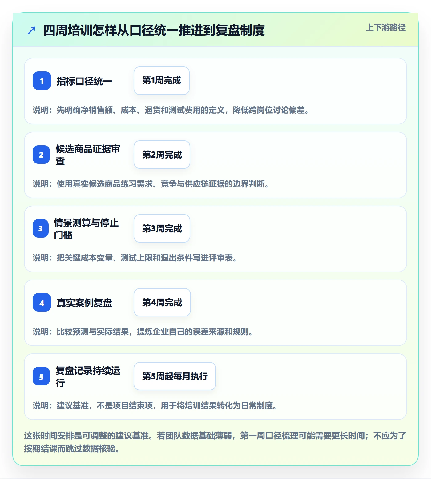 跨境电商怎么优化？先从选品策略的团队培训入手