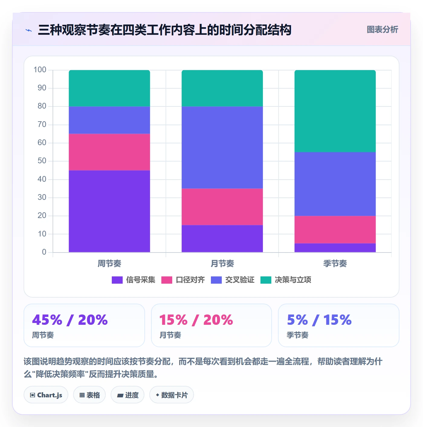 跨境电商运营进阶课：围绕市场调研完善趋势观察