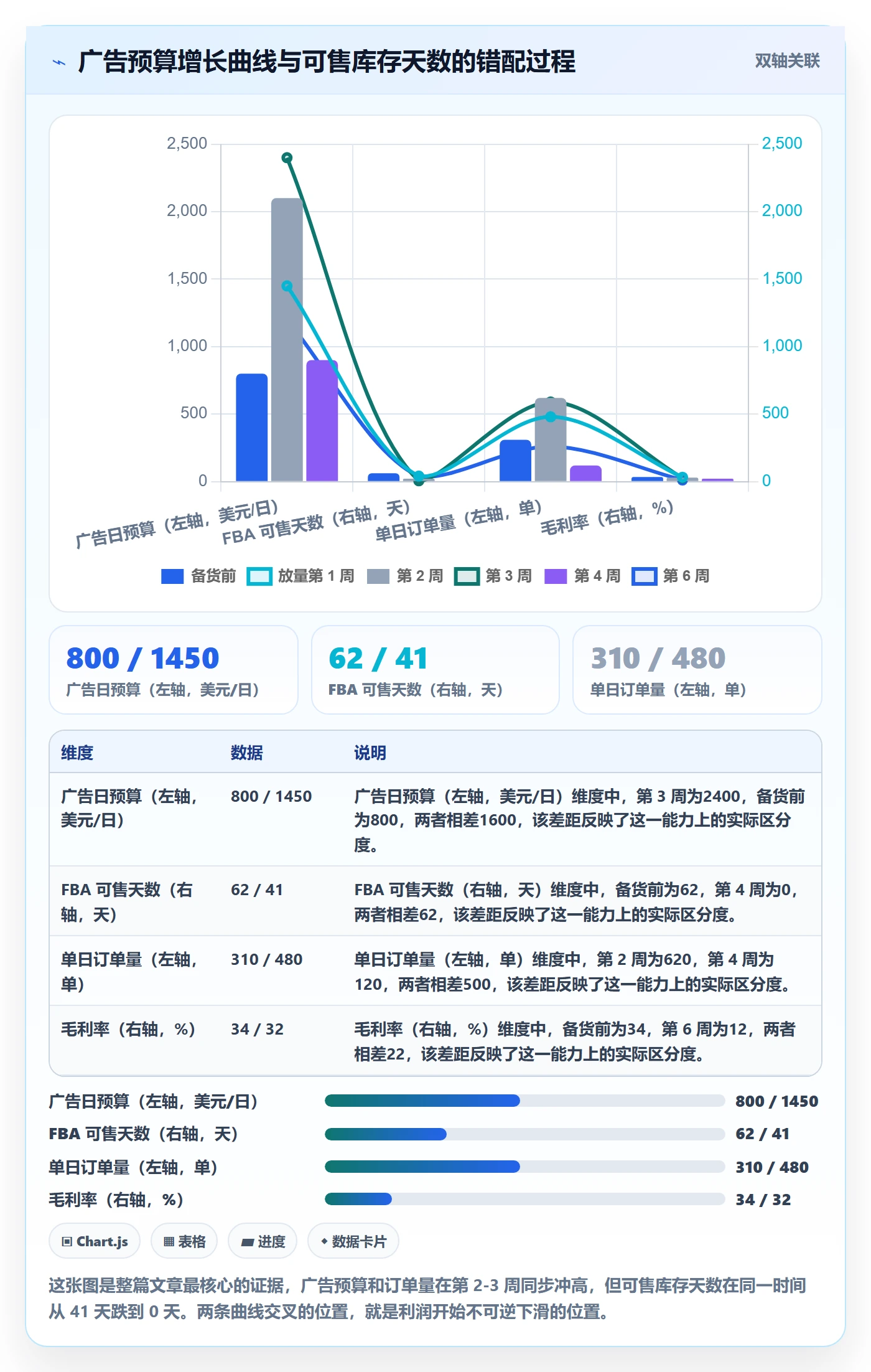 跨境电商运营管理要点：流量获取的系统搭建如何设计