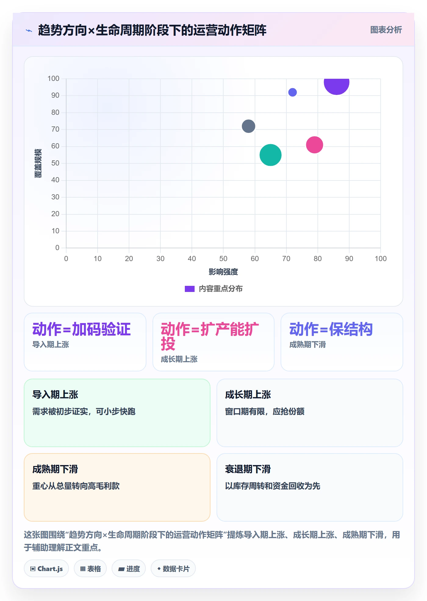 商品分析基础课：销量趋势相关的精细化运营一次讲透