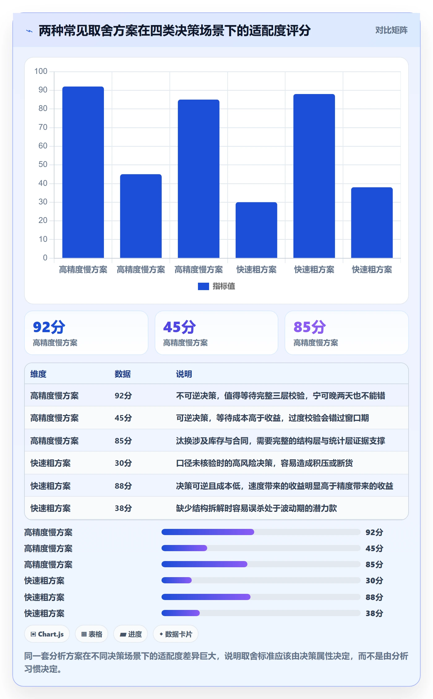 商品分析检查方法：通过销量趋势评估常见误区质量