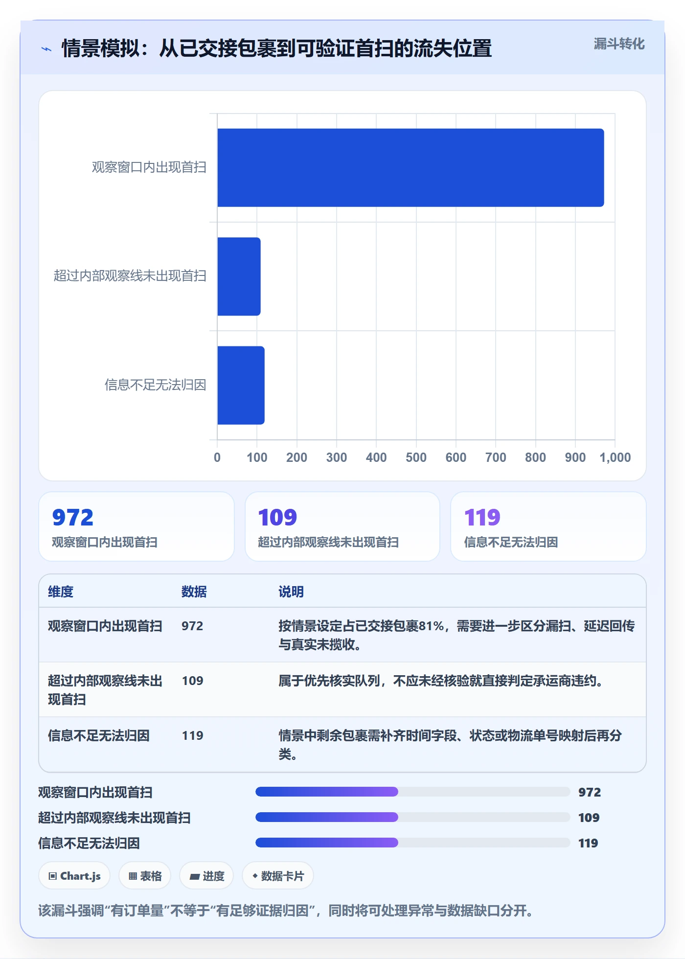 temu使用技巧：履约物流对应的精细化运营方法