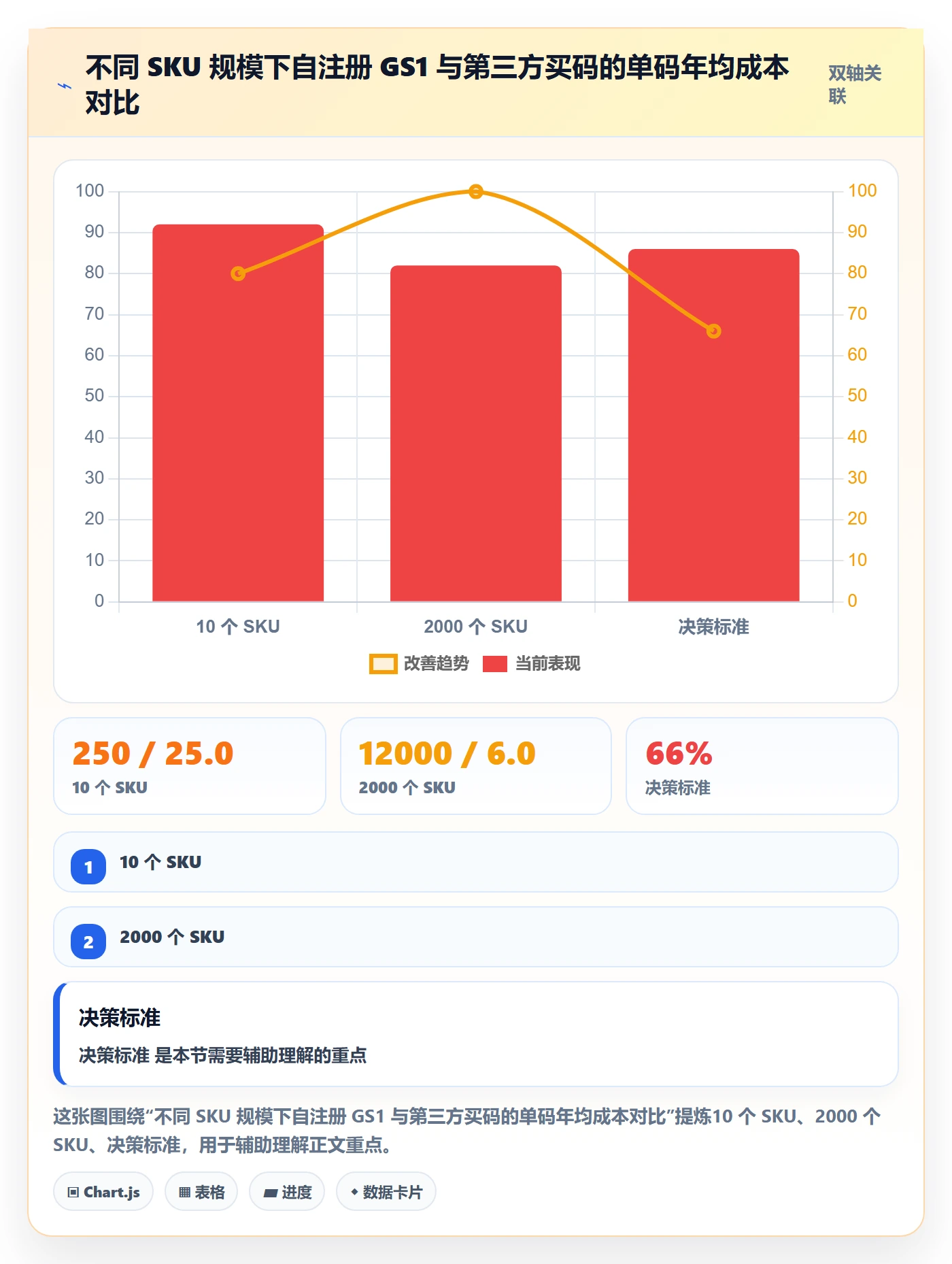 UPC码使用技巧：GS1注册对应的市场调研方法