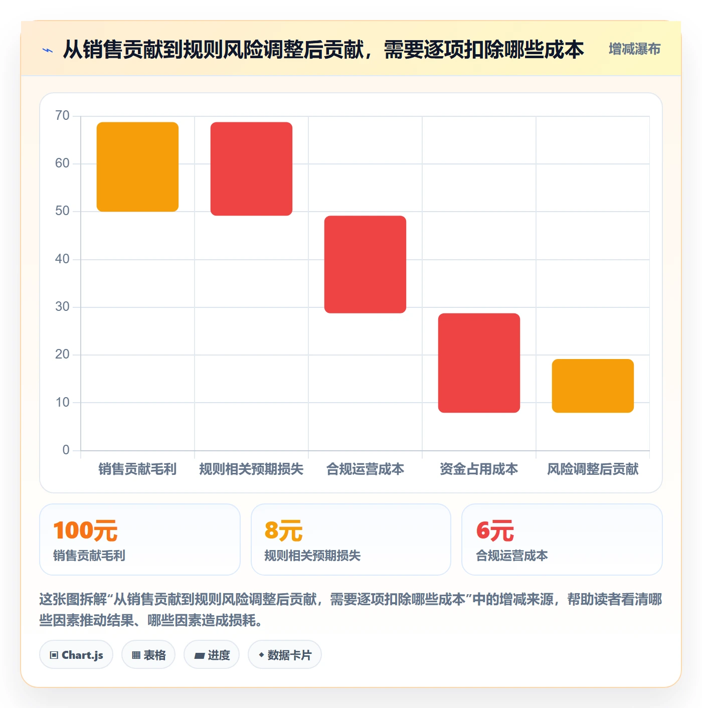 跨境电商怎么选？平台规则相关的数据复盘判断标准