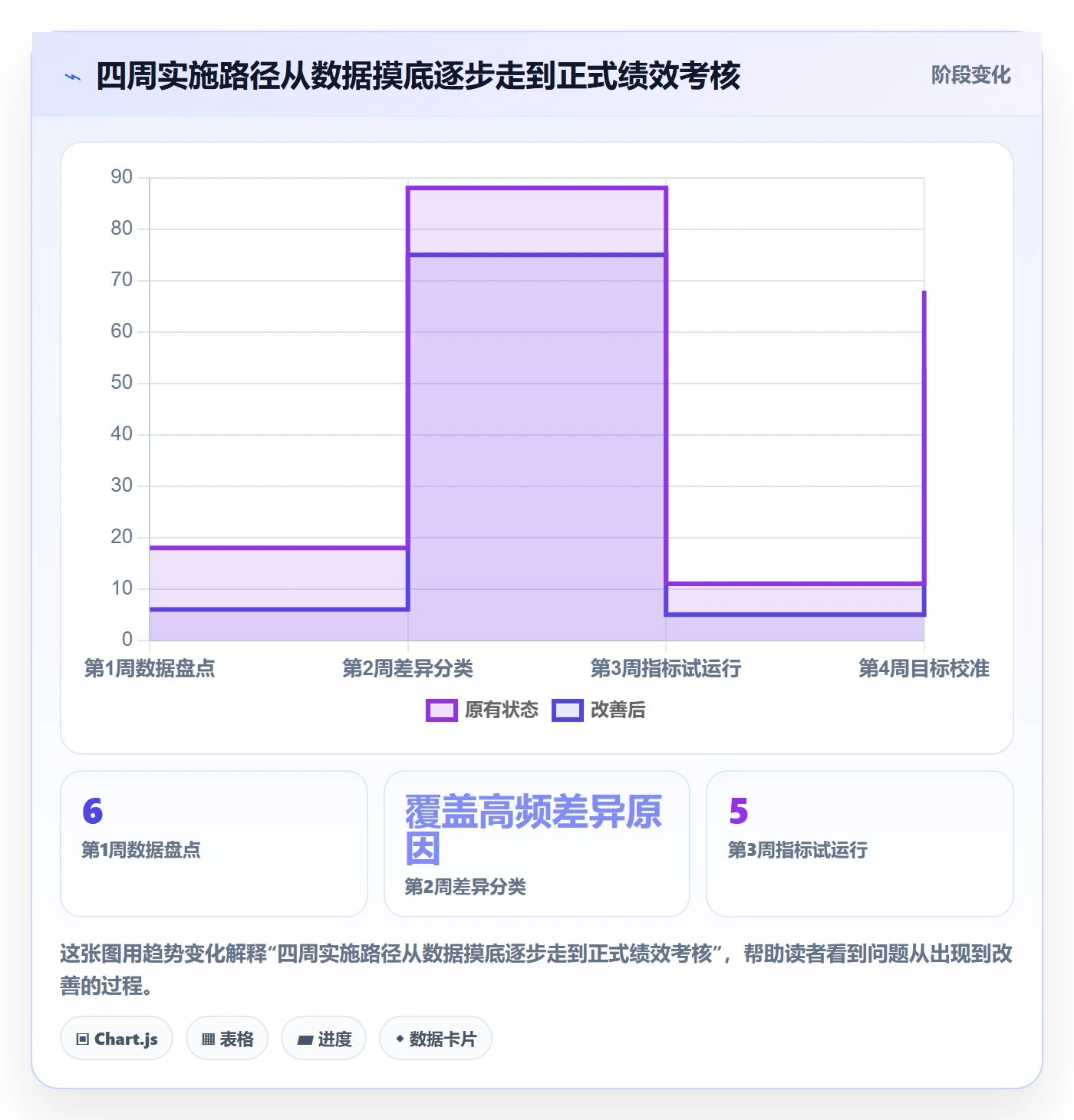 跨境电商实施路径：支付结算如何完成绩效考核