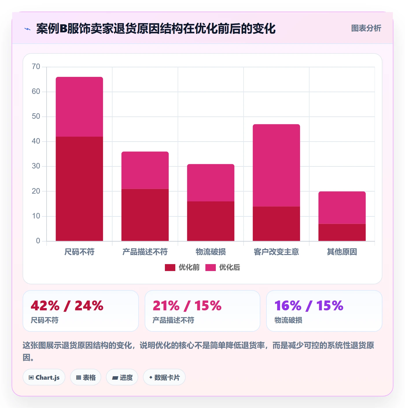 跨境电商一站式服务怎么优化？先从售后服务的落地案例入手