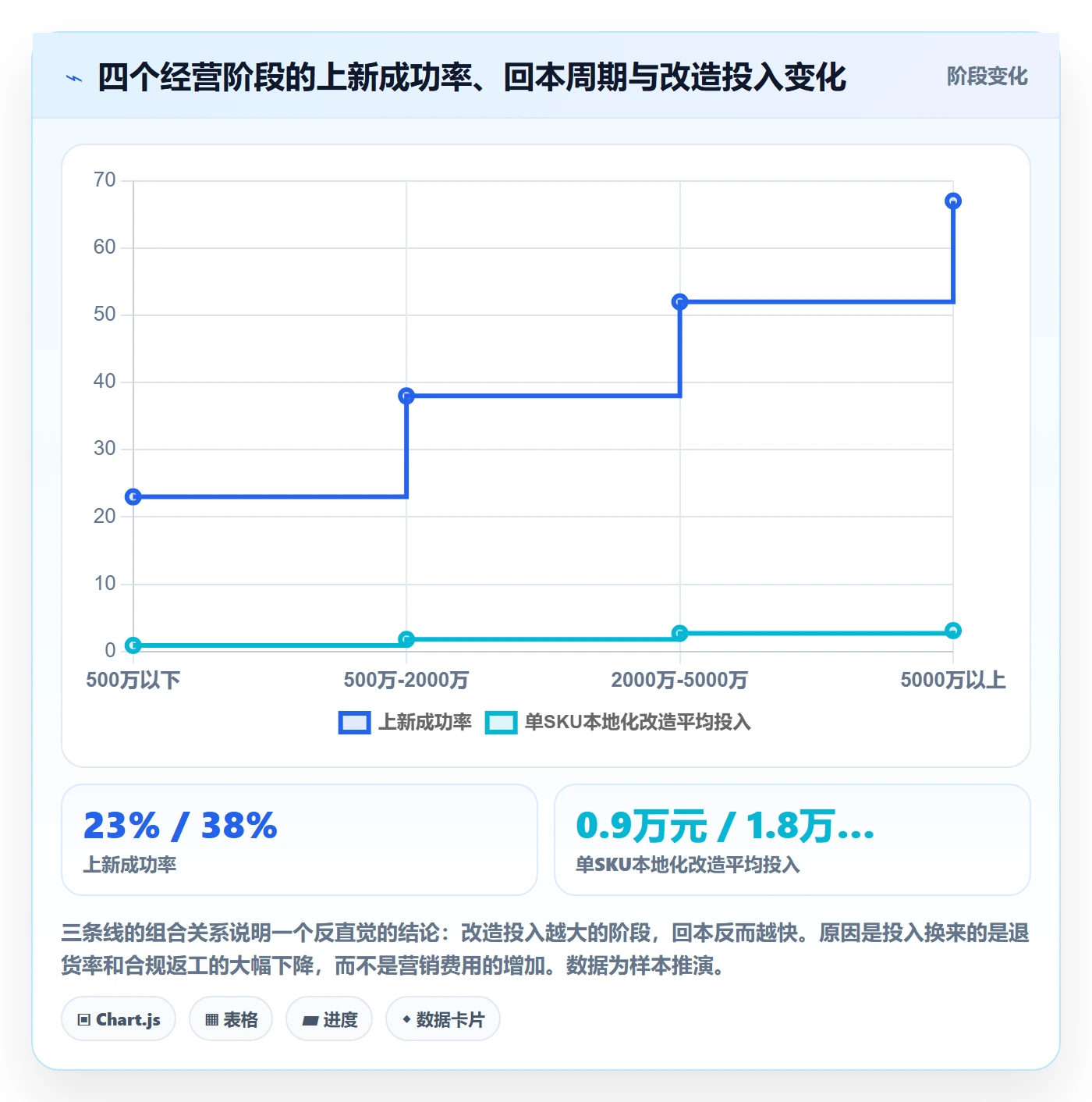 想做好跨境电商运营，先掌握本地化运营中的选品上新