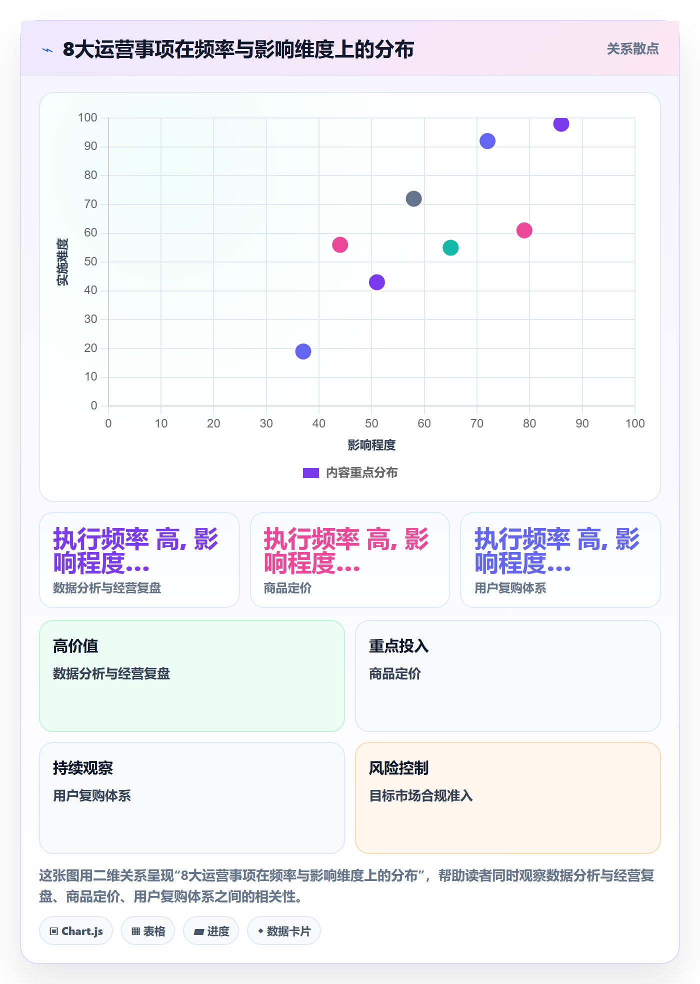 跨境电商一站式服务能力清单：中小商家需要覆盖哪些运营推广事项