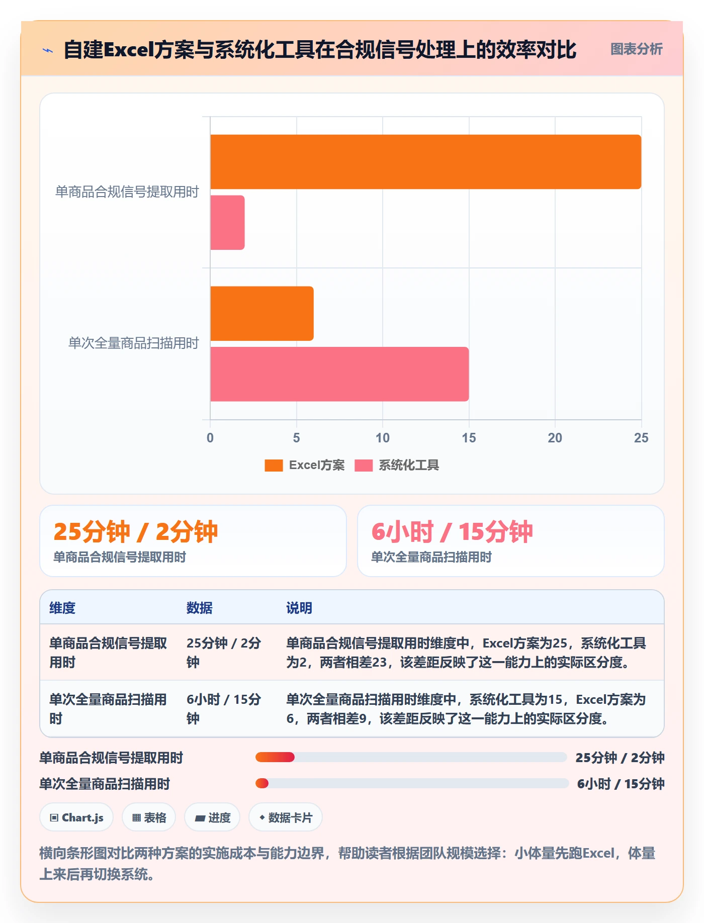 商品分析使用技巧：生命周期对应的合规管理方法