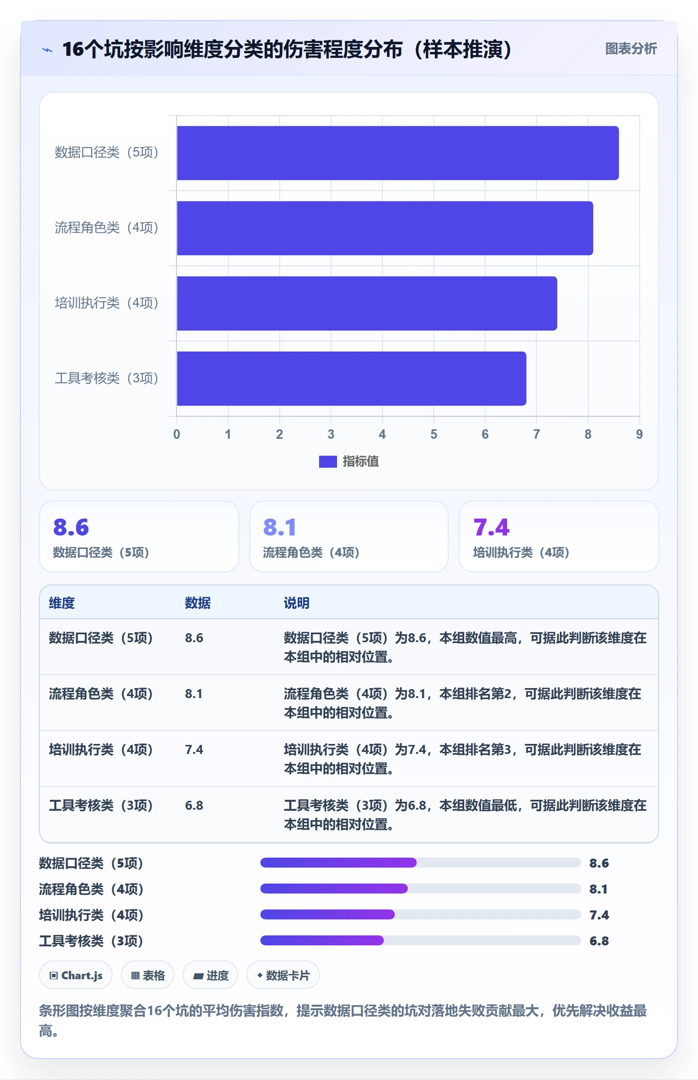 erp跨境电商落地清单：采购补货相关的团队培训事项