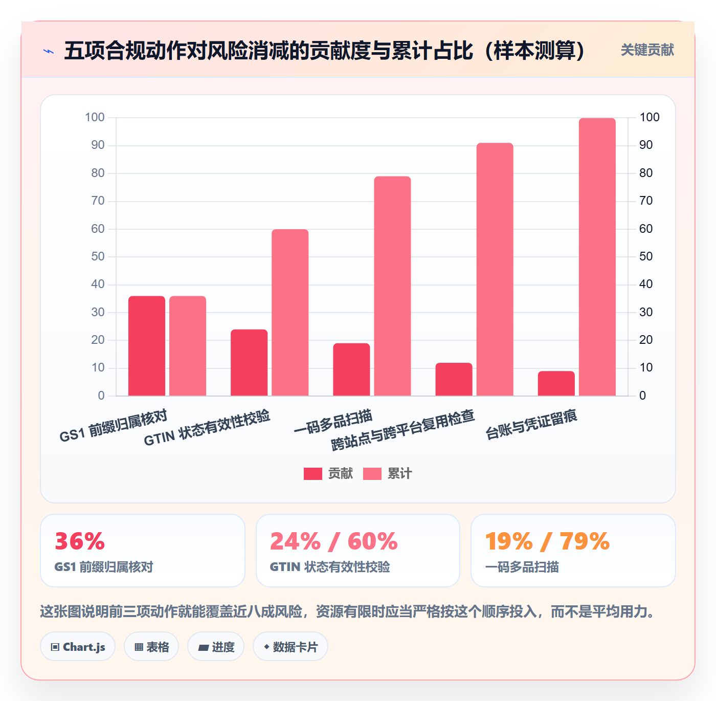 UPC码基础课：商品绑定相关的合规管理一次讲透