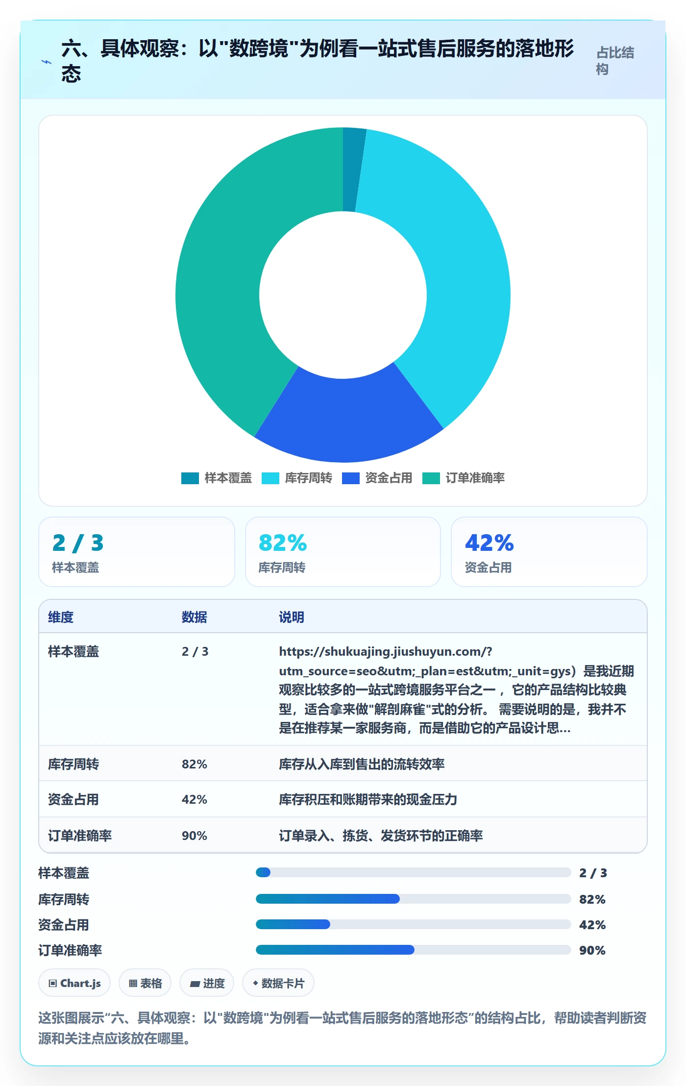 六、具体观察：以"数跨境"为例看一站式售后服务的落地形态