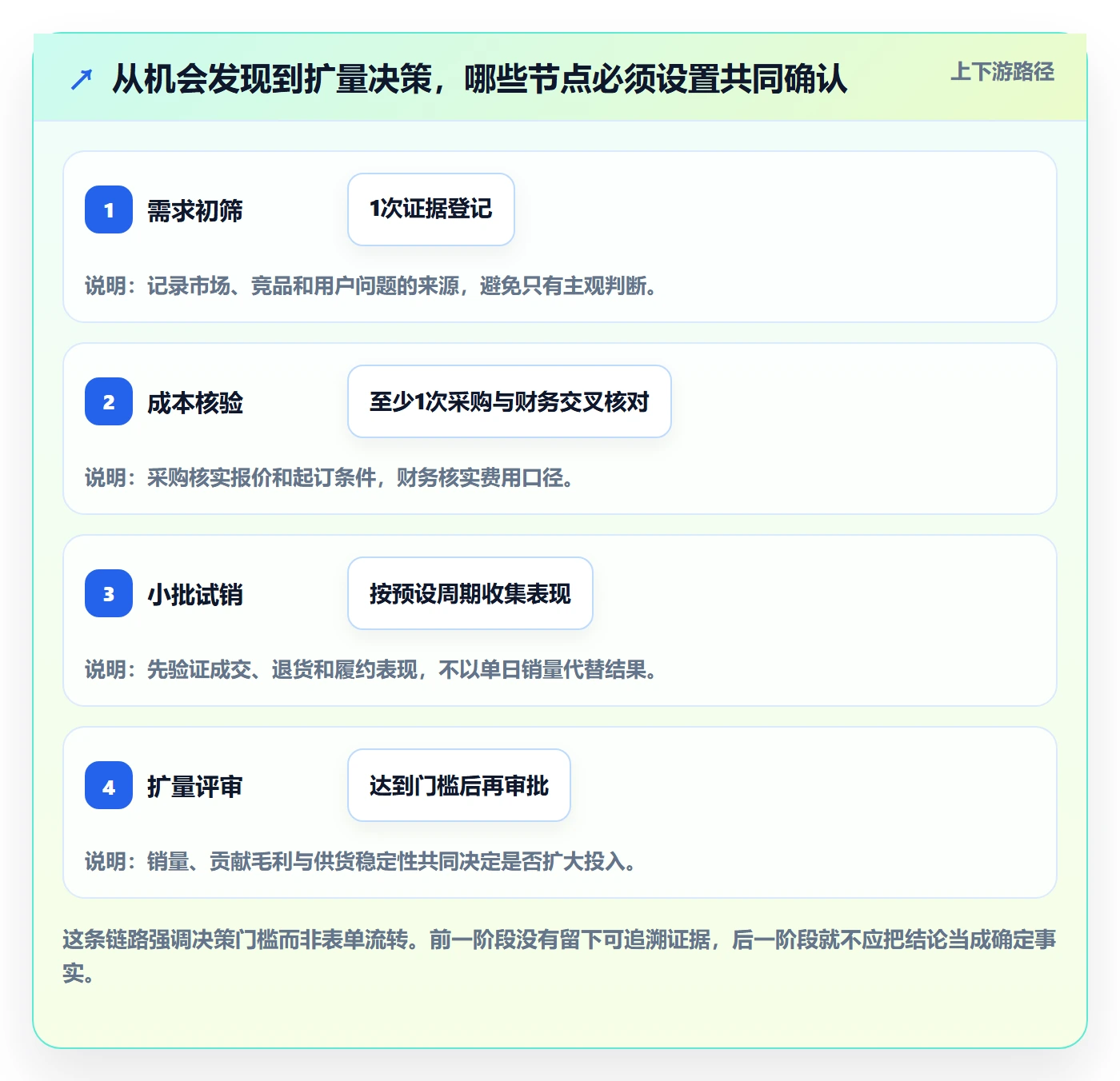 temu落地清单：选品定价相关的团队协同事项
