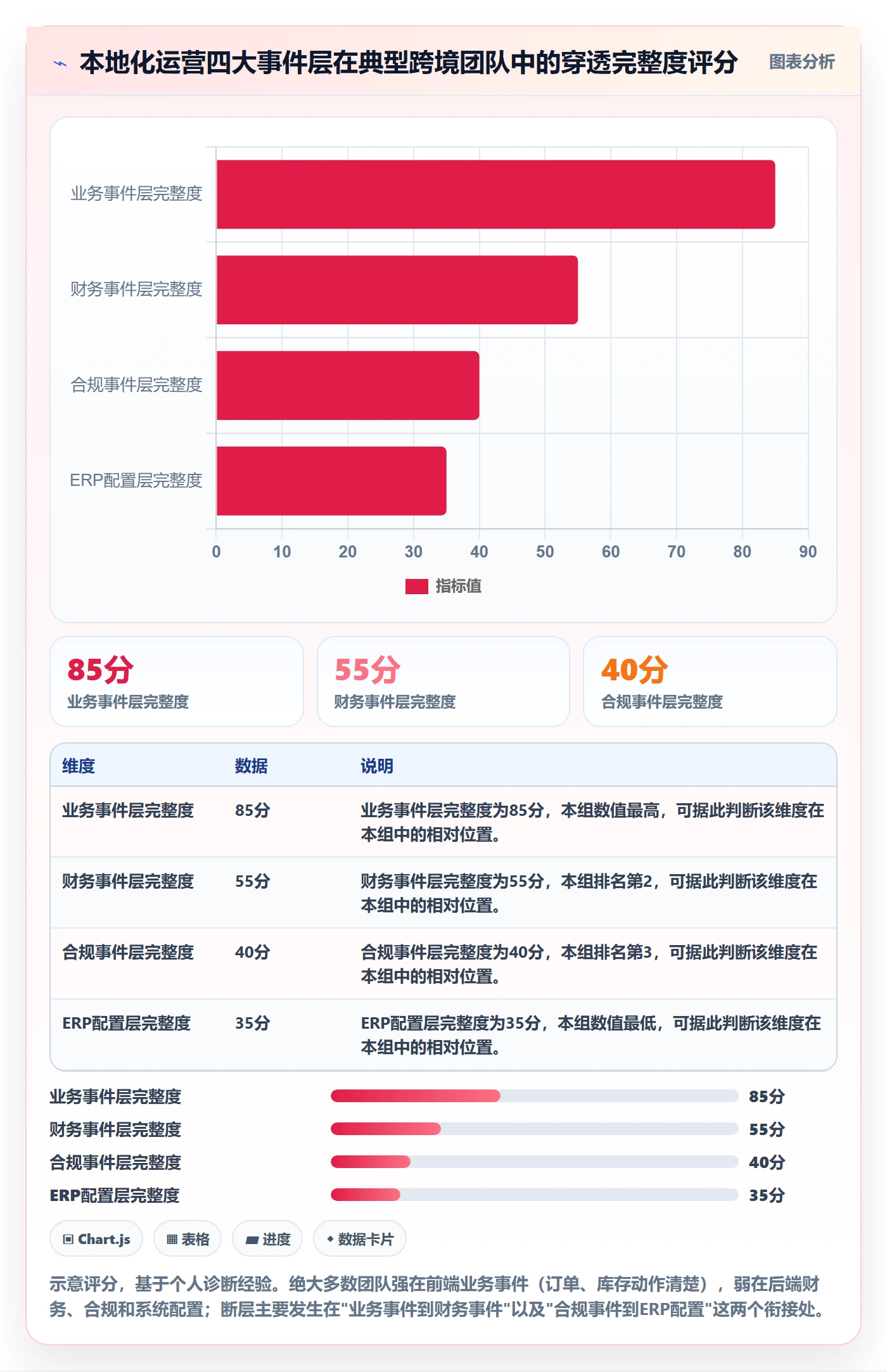 erp跨境电商进阶课：围绕财务核算完善本地化运营