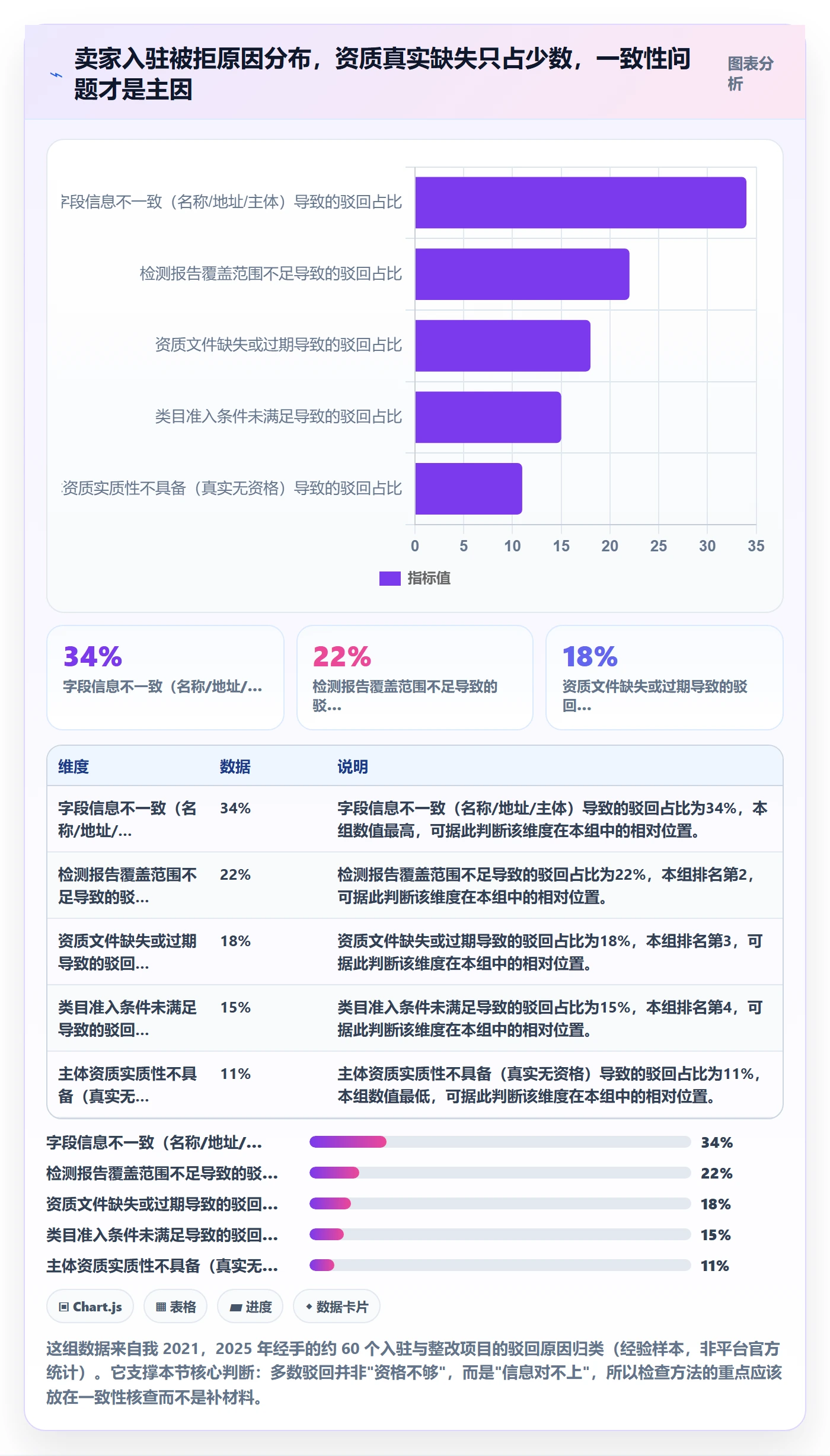 跨境电商一站式服务检查方法：通过平台入驻评估标准化管理质量