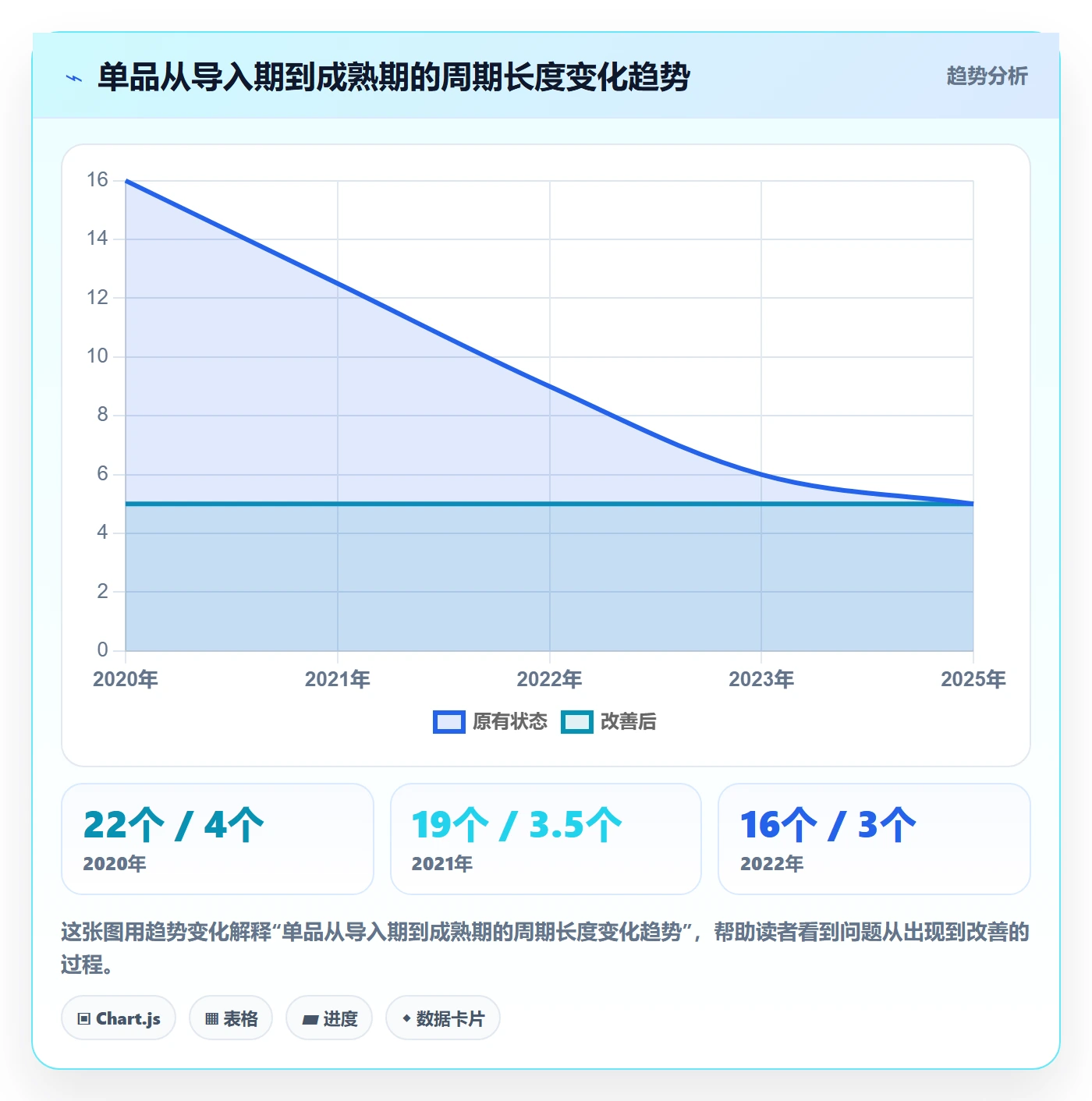 商品分析使用技巧：生命周期对应的旺季准备方法