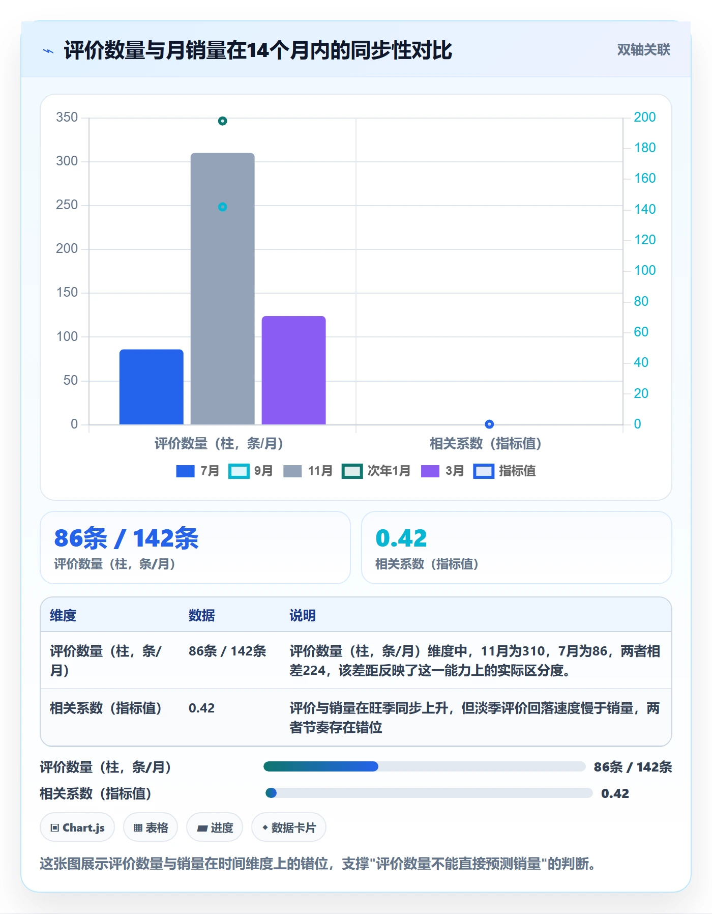 商品分析实战复盘：从用户评价验证常见误区效果