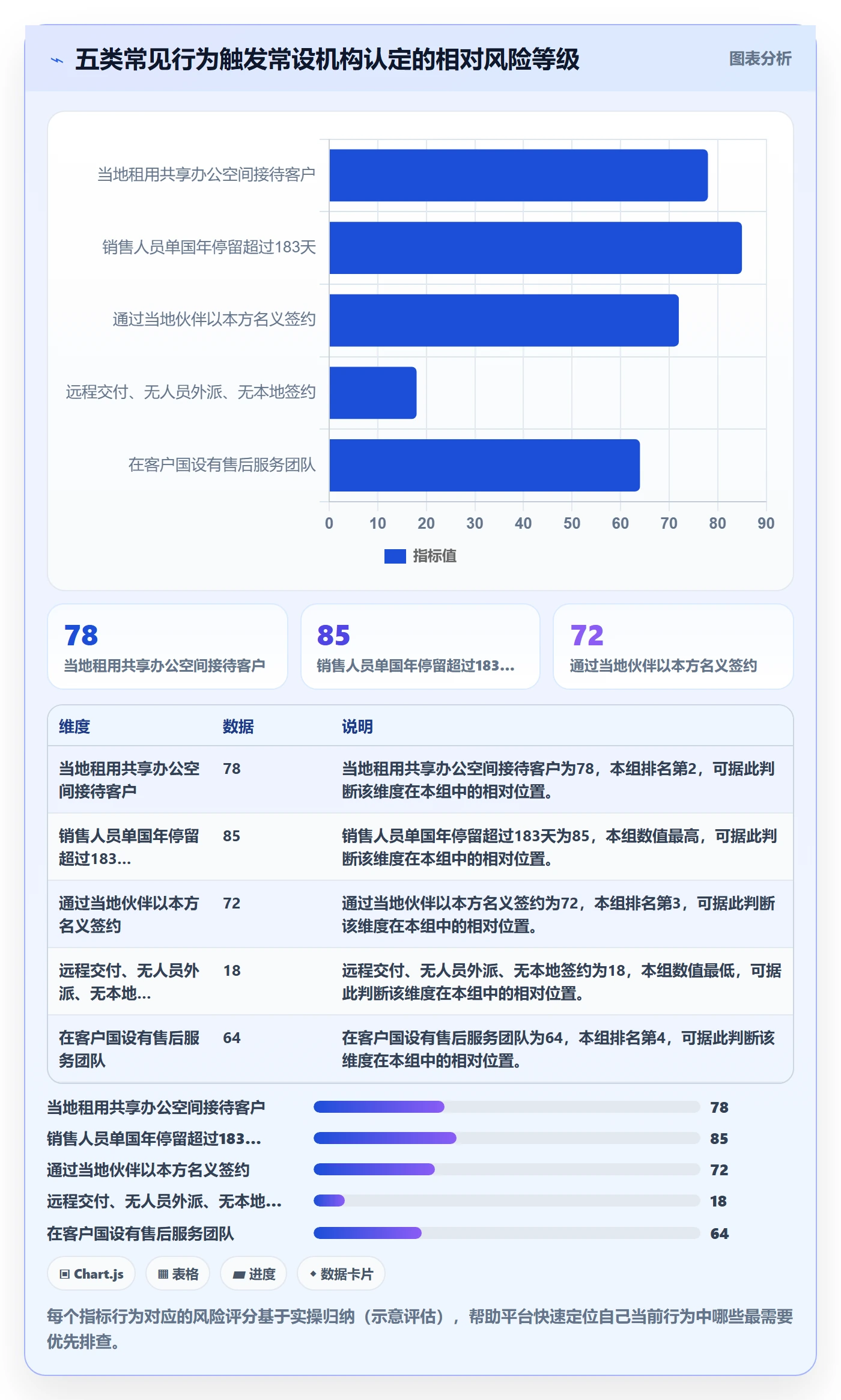 外贸数据分析平台税务筹划全解析：重点看懂国家市场