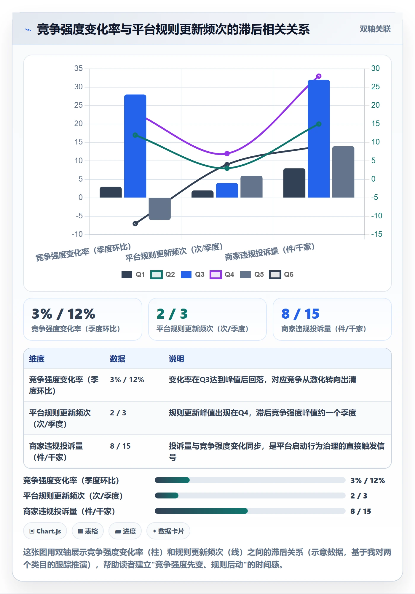 商品分析业务拆解：竞争强度为什么影响平台规则