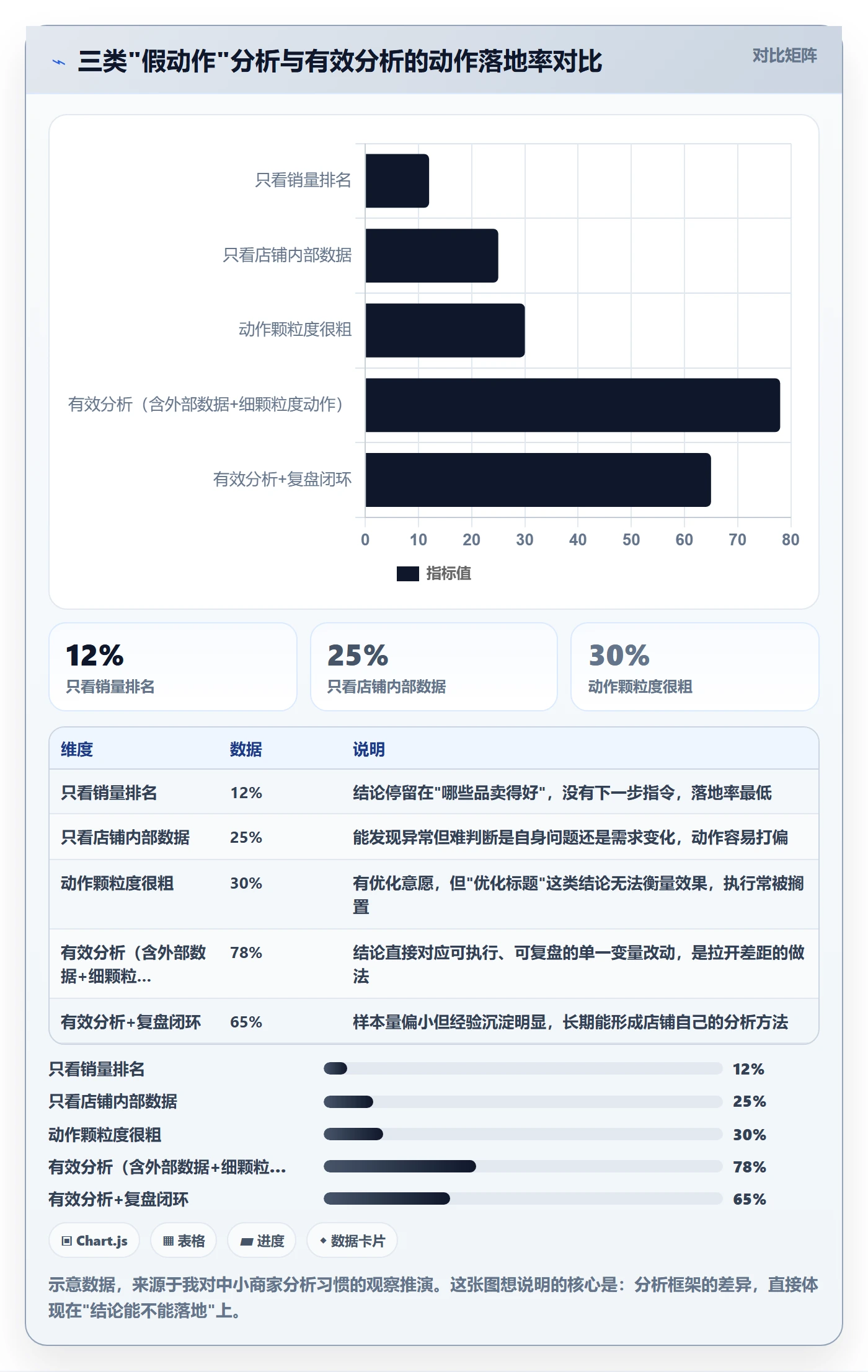 商品分析怎么用？市场需求场景下的中小商家拆解