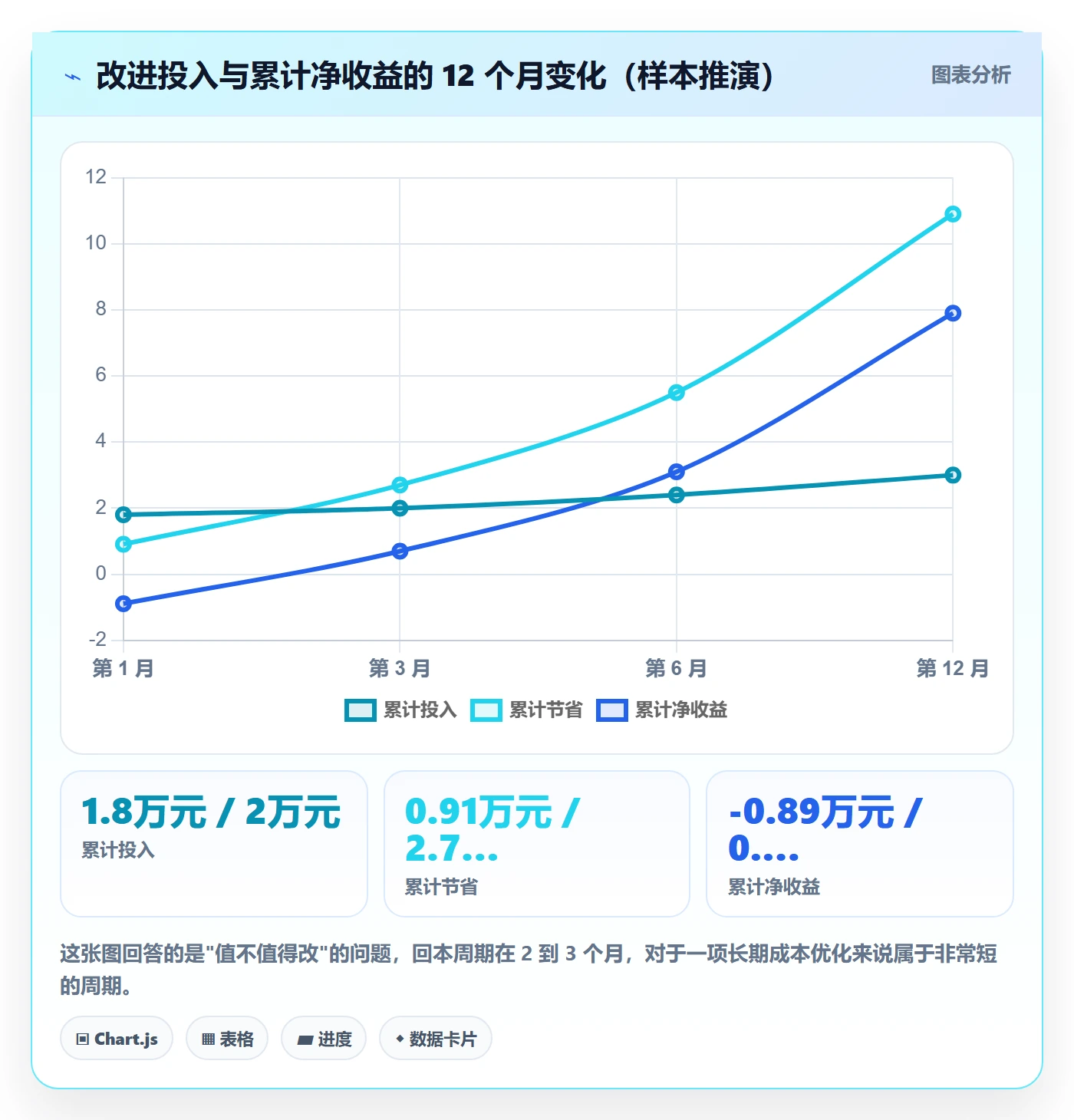 erp跨境电商问题诊断：订单同步如何用成本控制改进