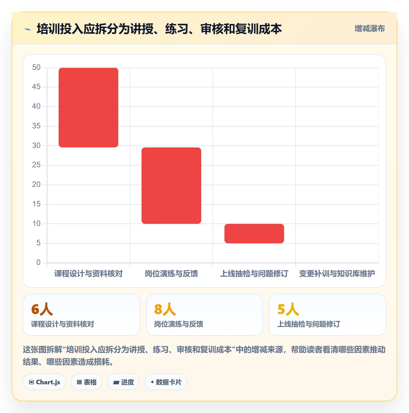 跨境电商避坑指南：本地化运营环节的团队培训要注意什么