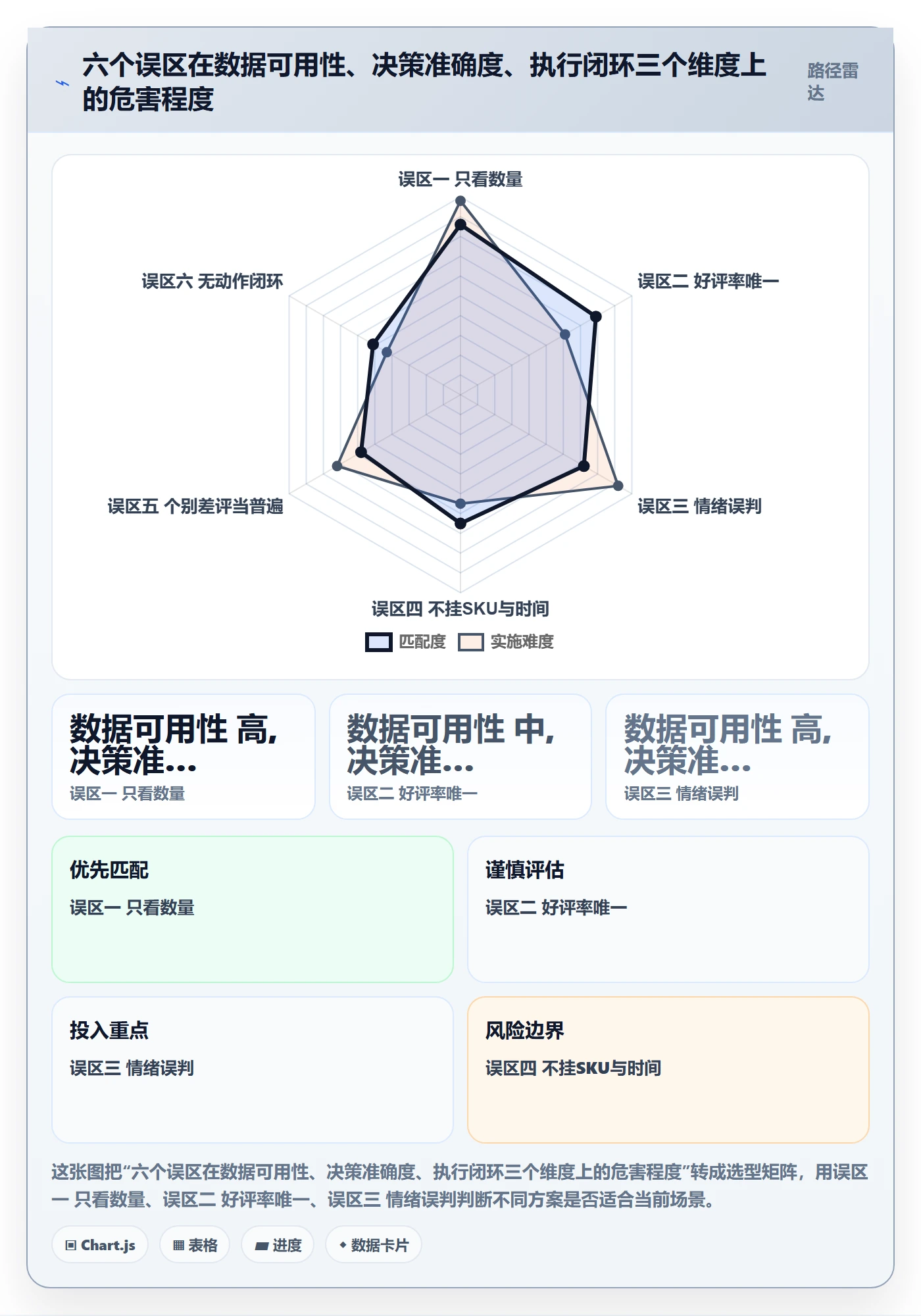 商品分析管理模板：围绕用户评价开展常见误区