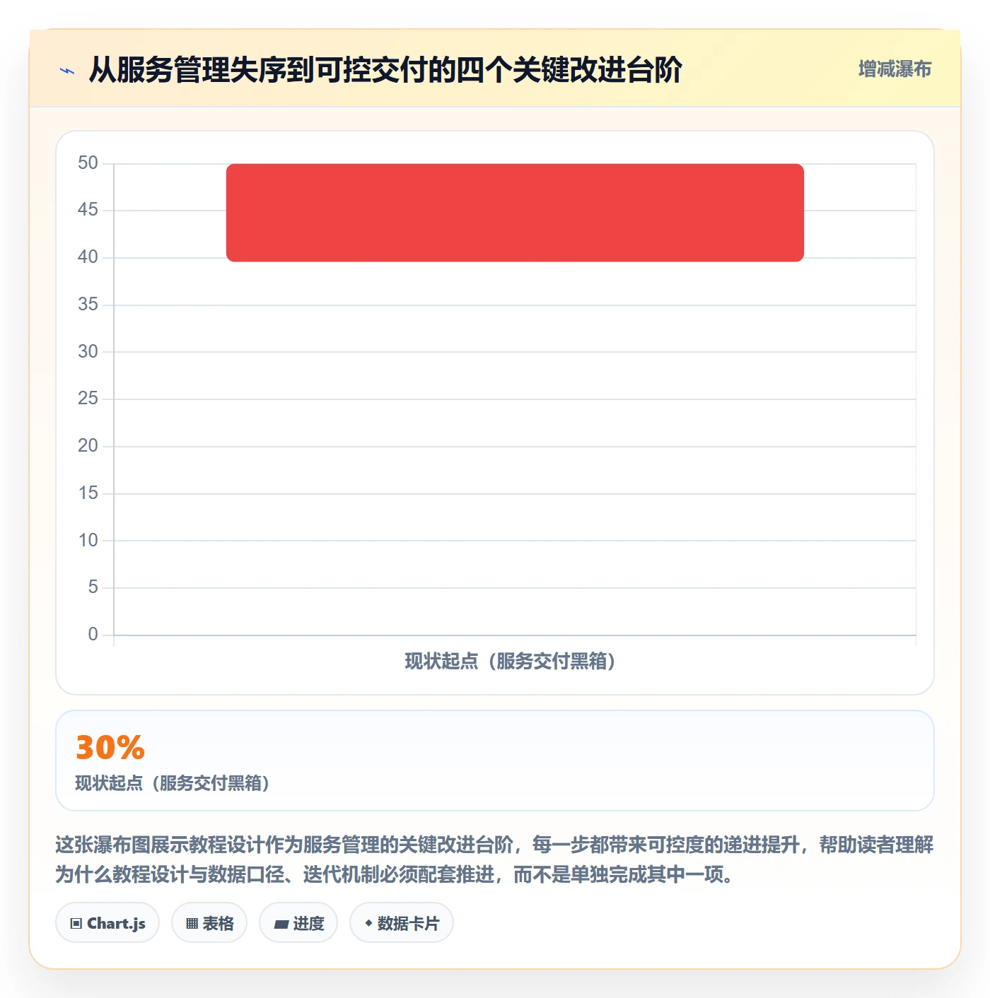 跨境电商一站式服务管理要点：运营推广的实操教程如何设计