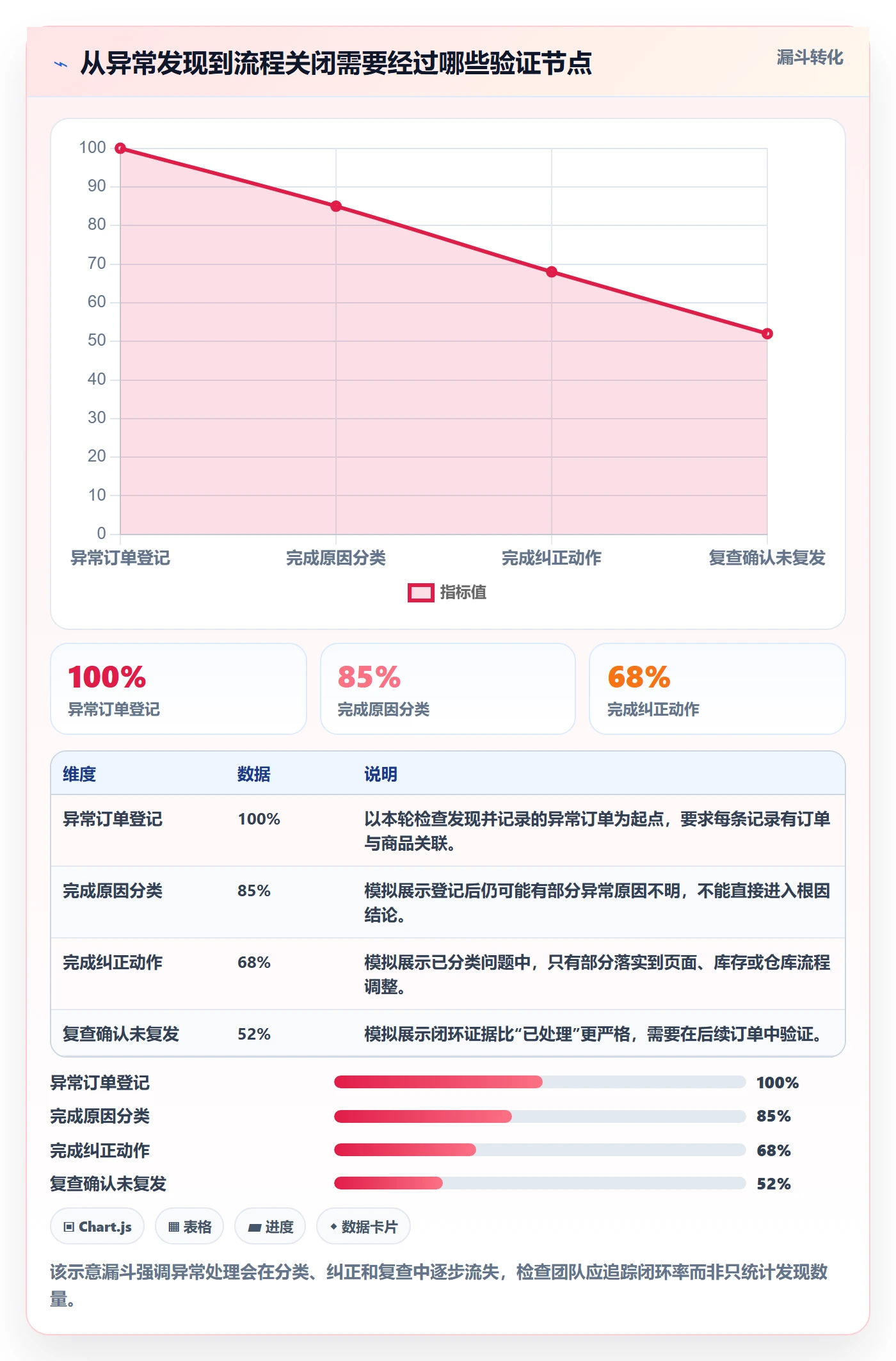 temu检查方法：通过半托管模式评估效率提升质量