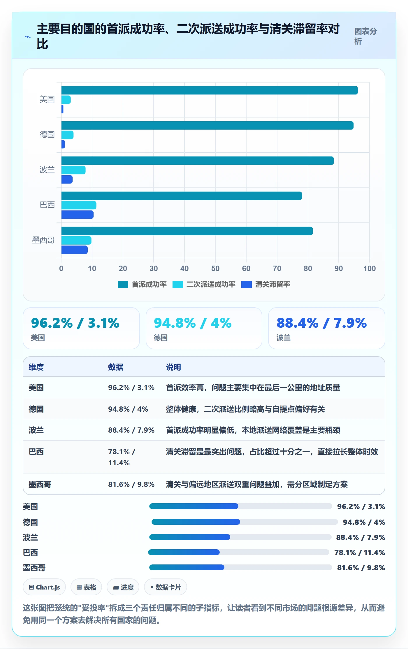 跨境电商运营怎么用？数据复盘场景下的物流方案拆解