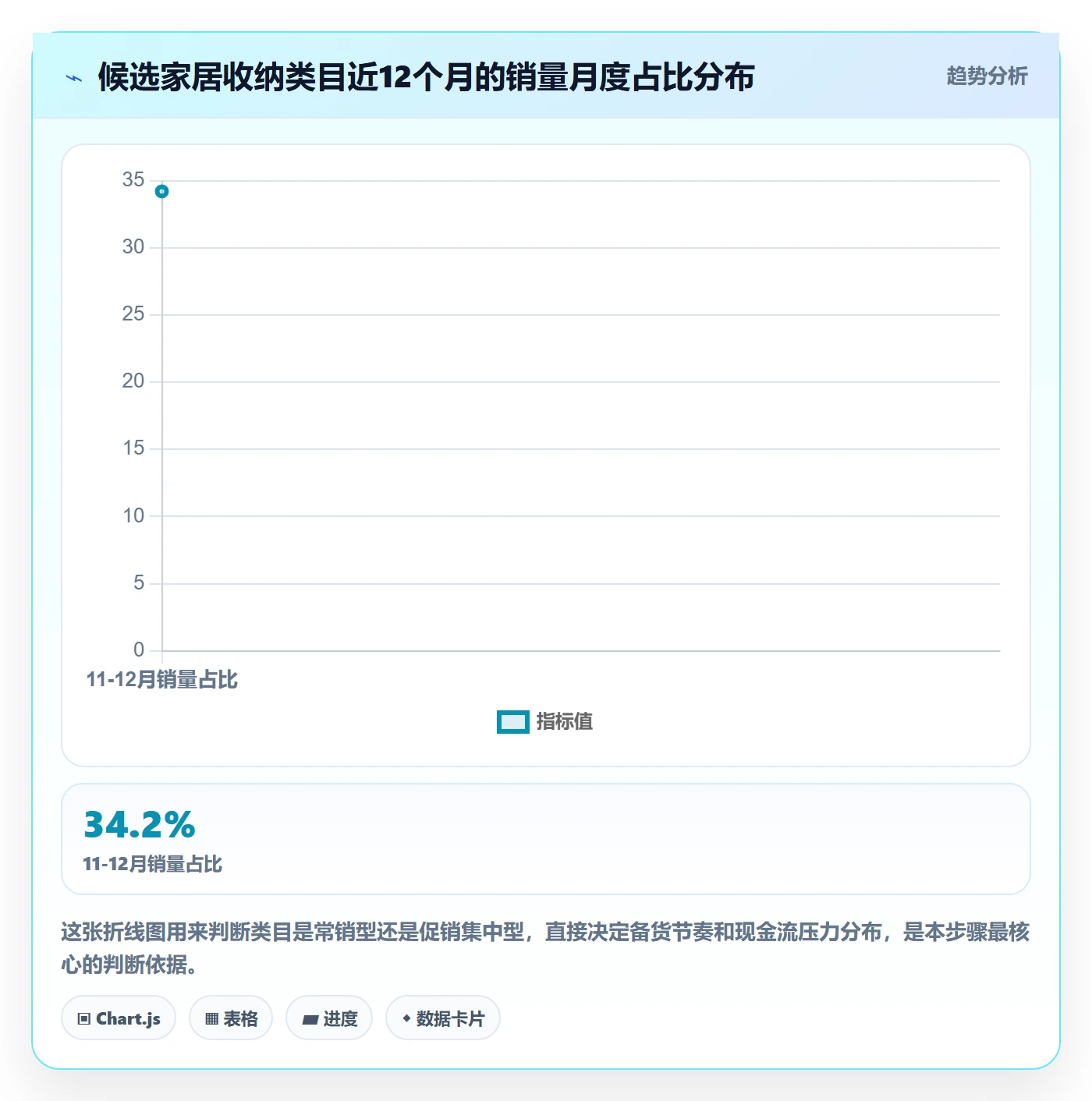 跨境电商运营实战复盘：从市场调研验证风险排查效果