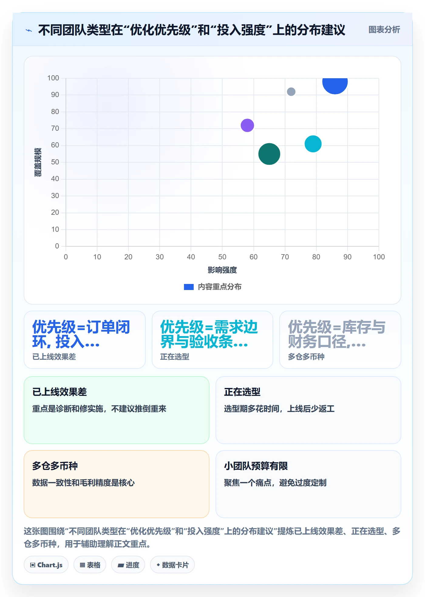 erp跨境电商怎么优化？先从系统实施的落地案例入手